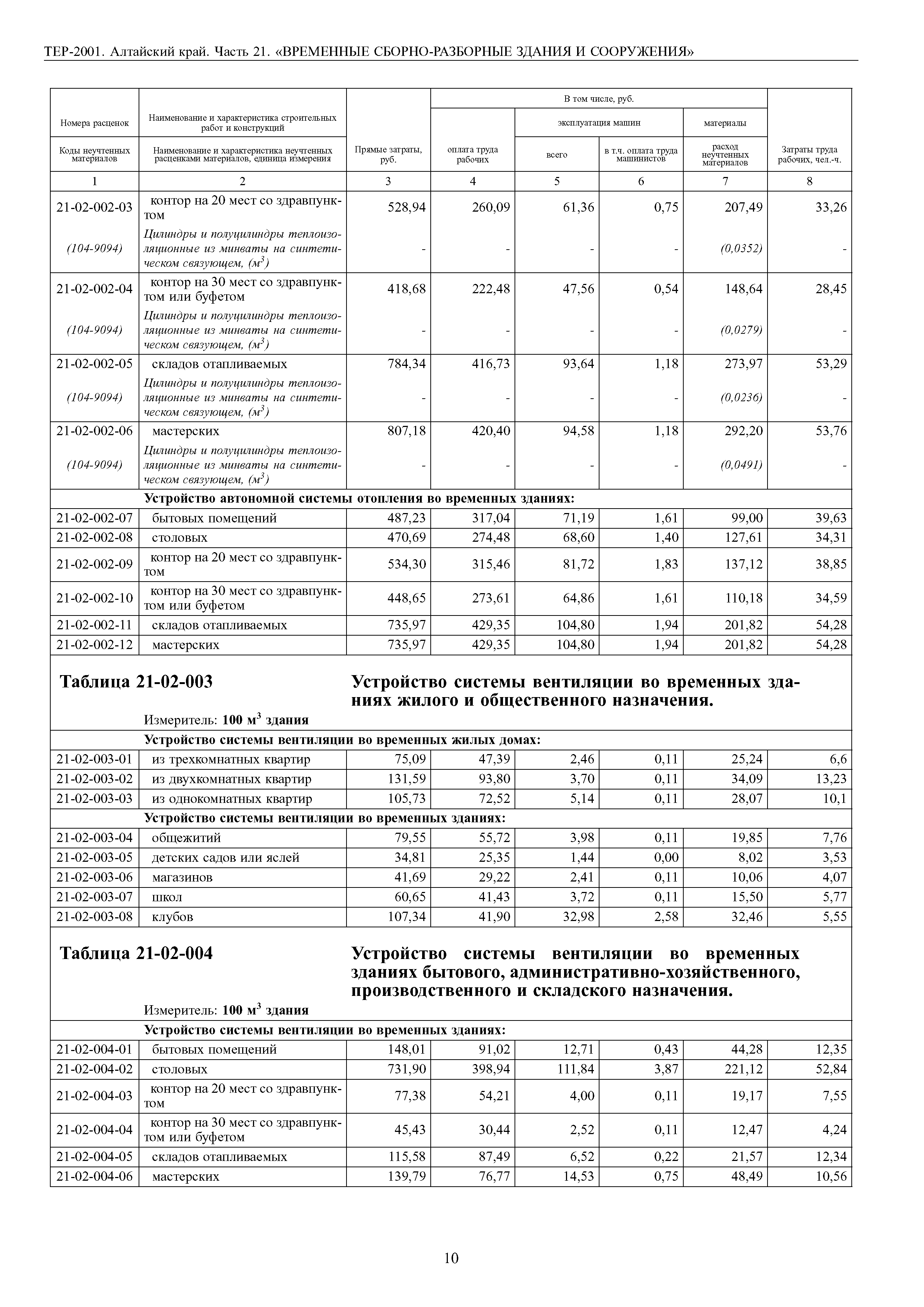 ТЕР Алтайский край 2001-21