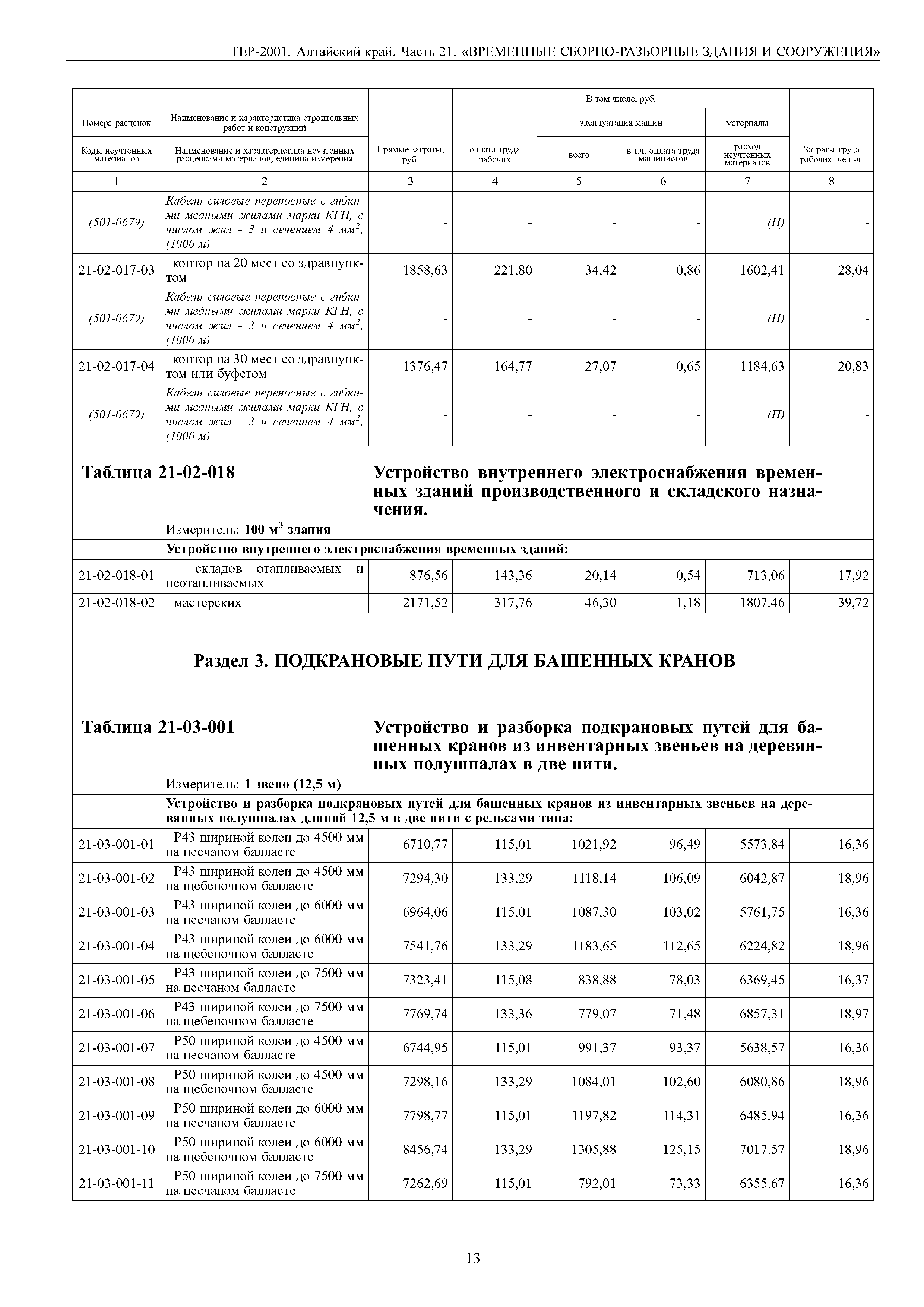 ТЕР Алтайский край 2001-21