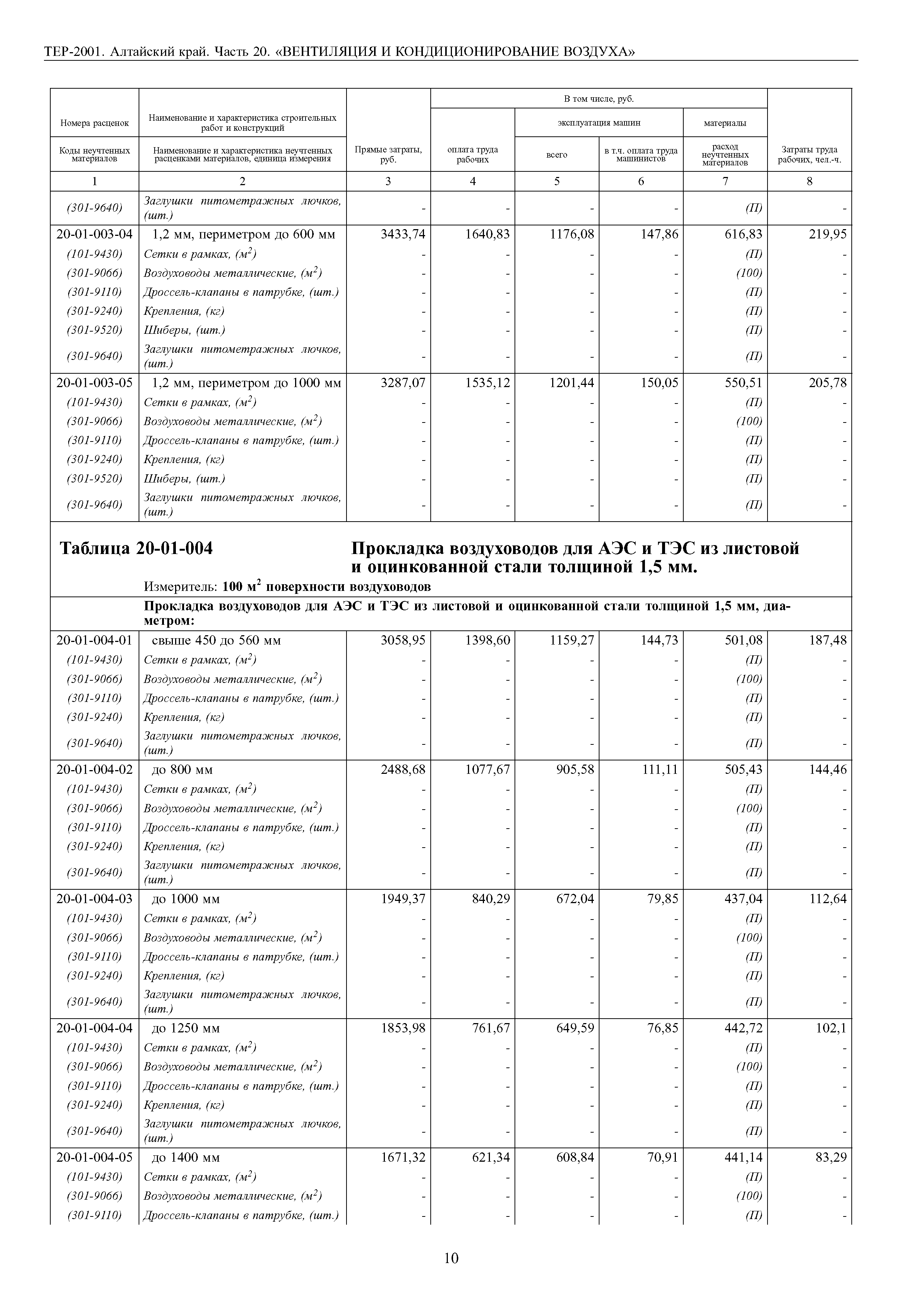 ТЕР Алтайский край 2001-20