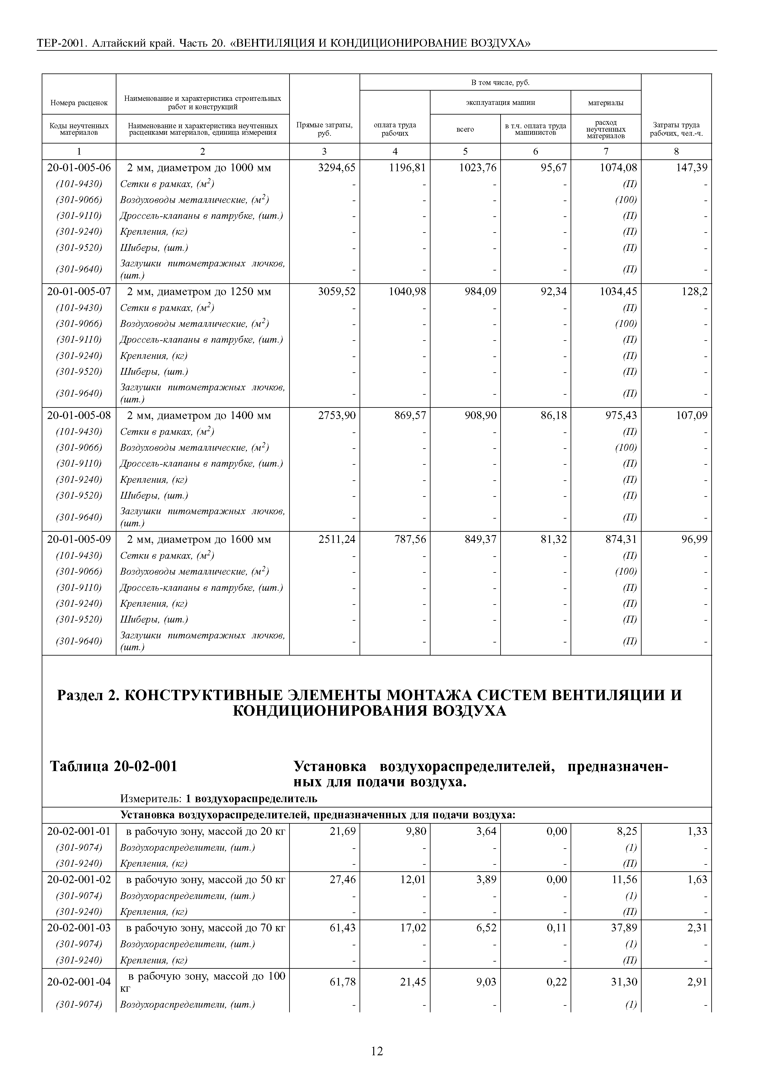 ТЕР Алтайский край 2001-20