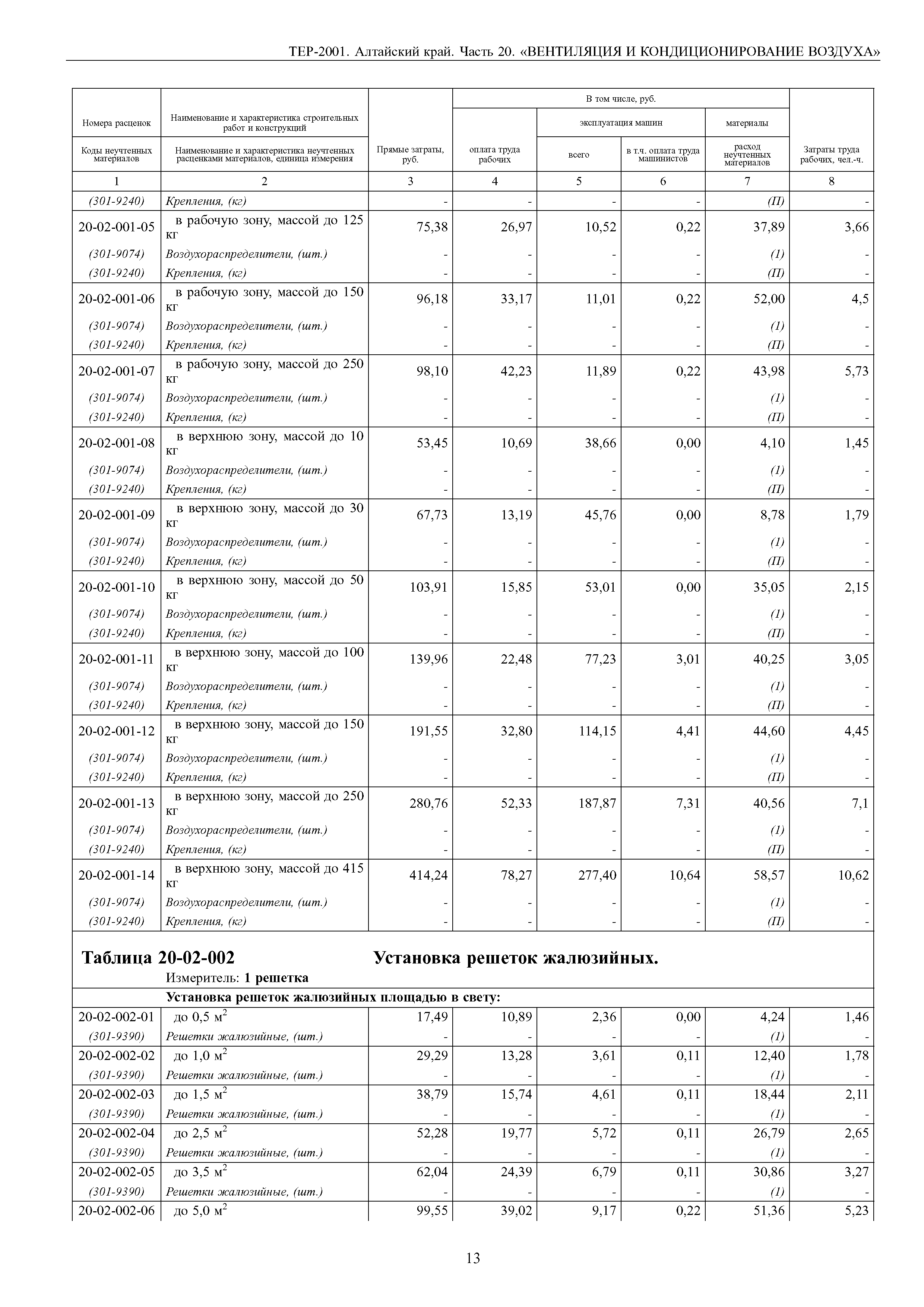 ТЕР Алтайский край 2001-20