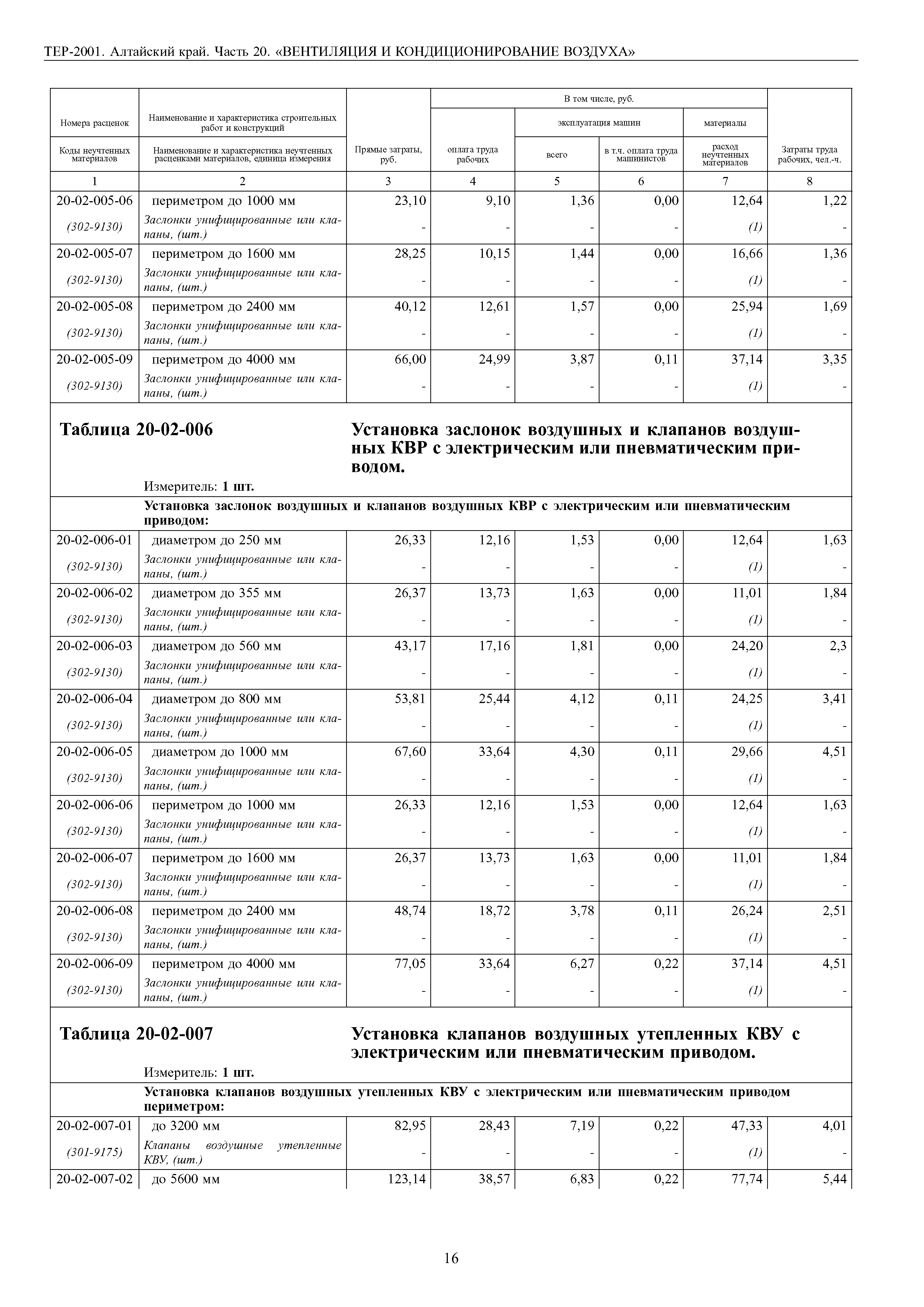 ТЕР Алтайский край 2001-20