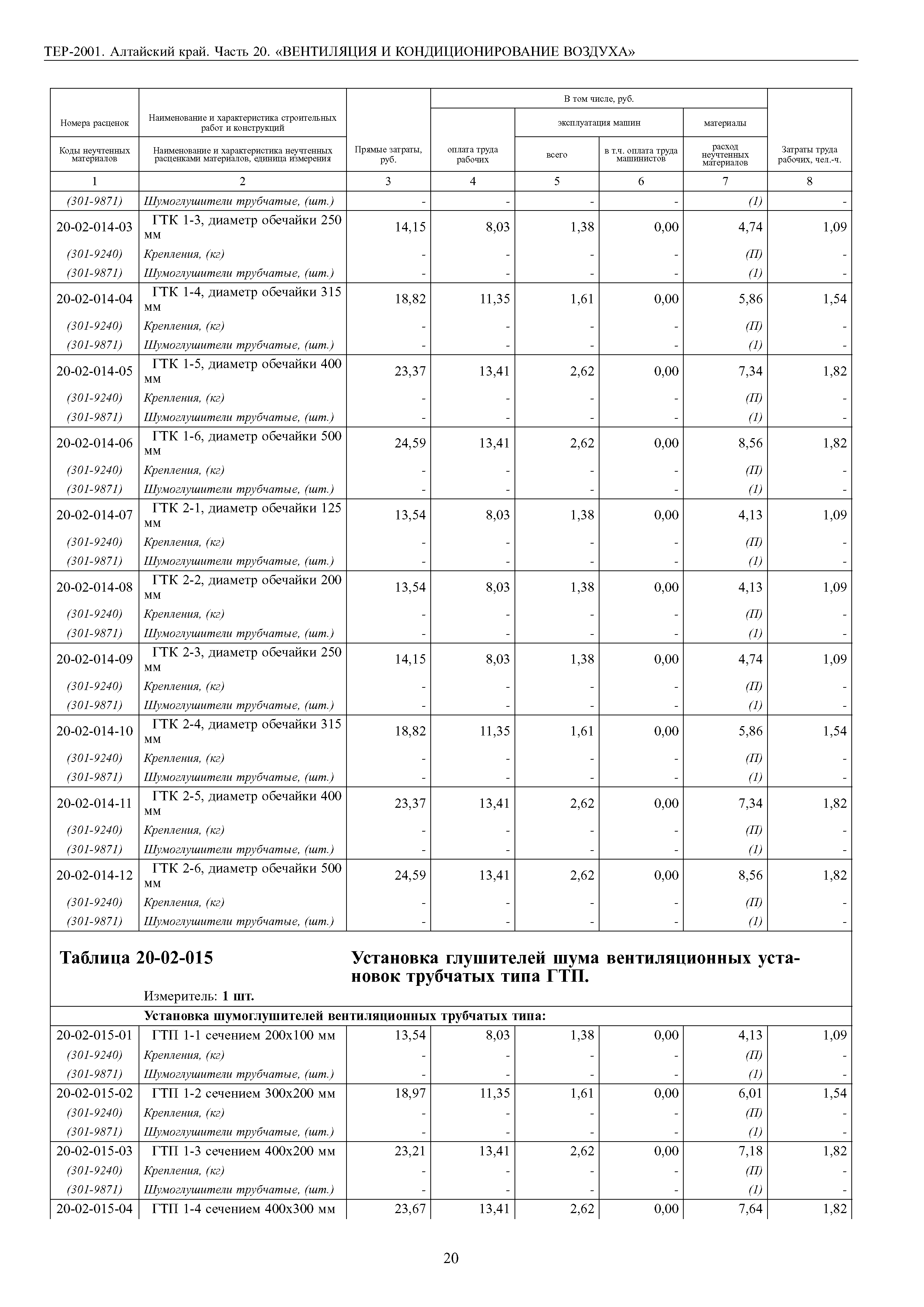 ТЕР Алтайский край 2001-20