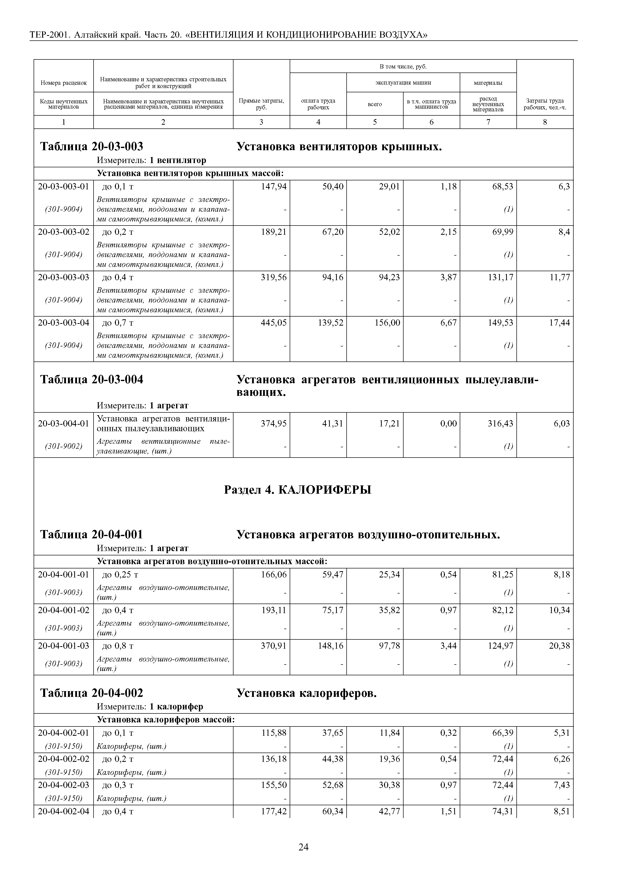 ТЕР Алтайский край 2001-20