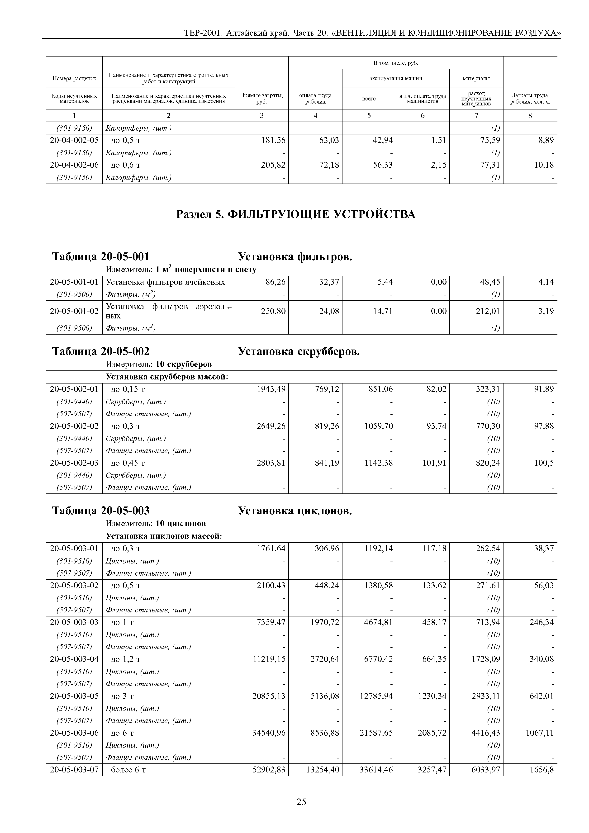 ТЕР Алтайский край 2001-20