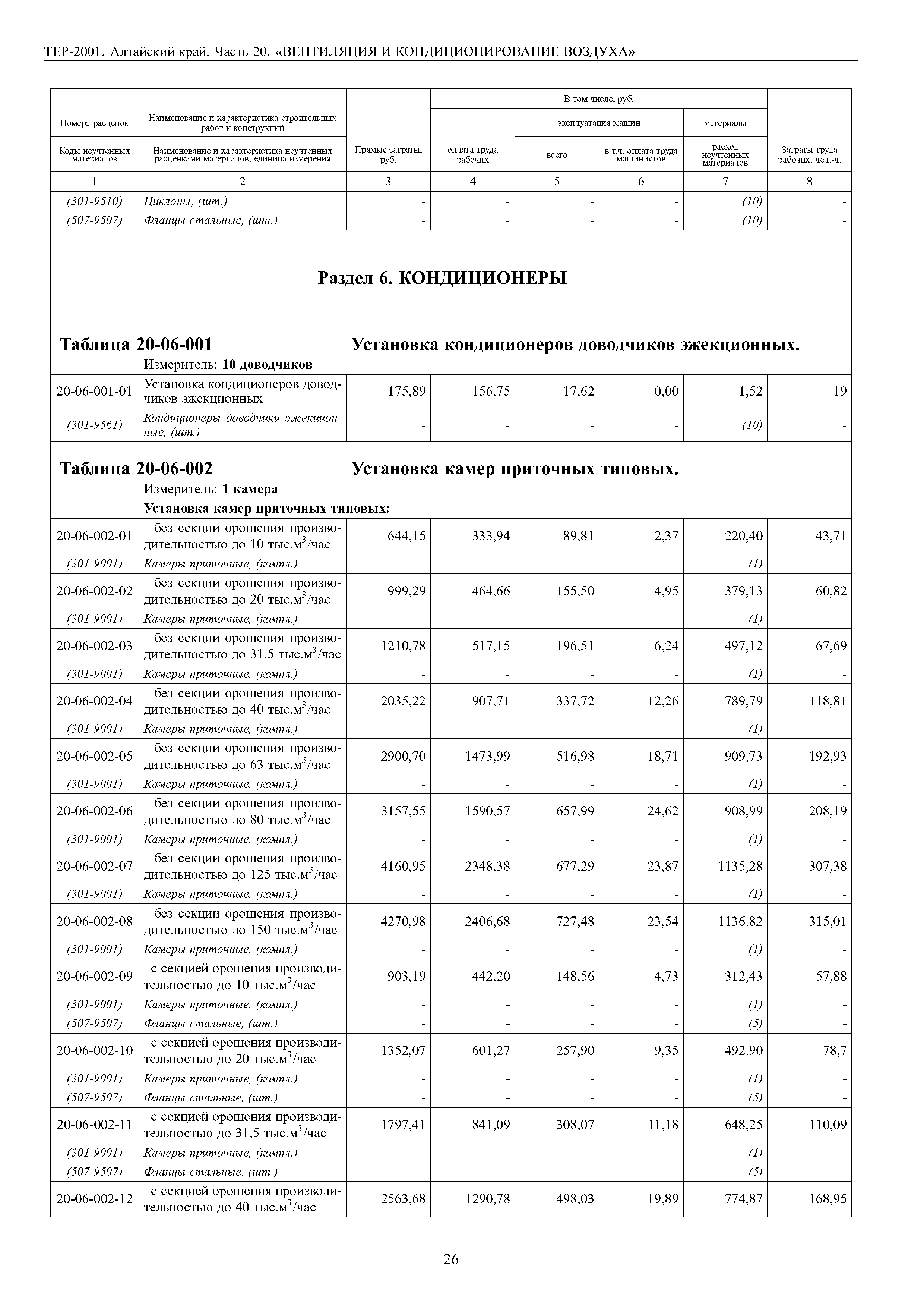 ТЕР Алтайский край 2001-20