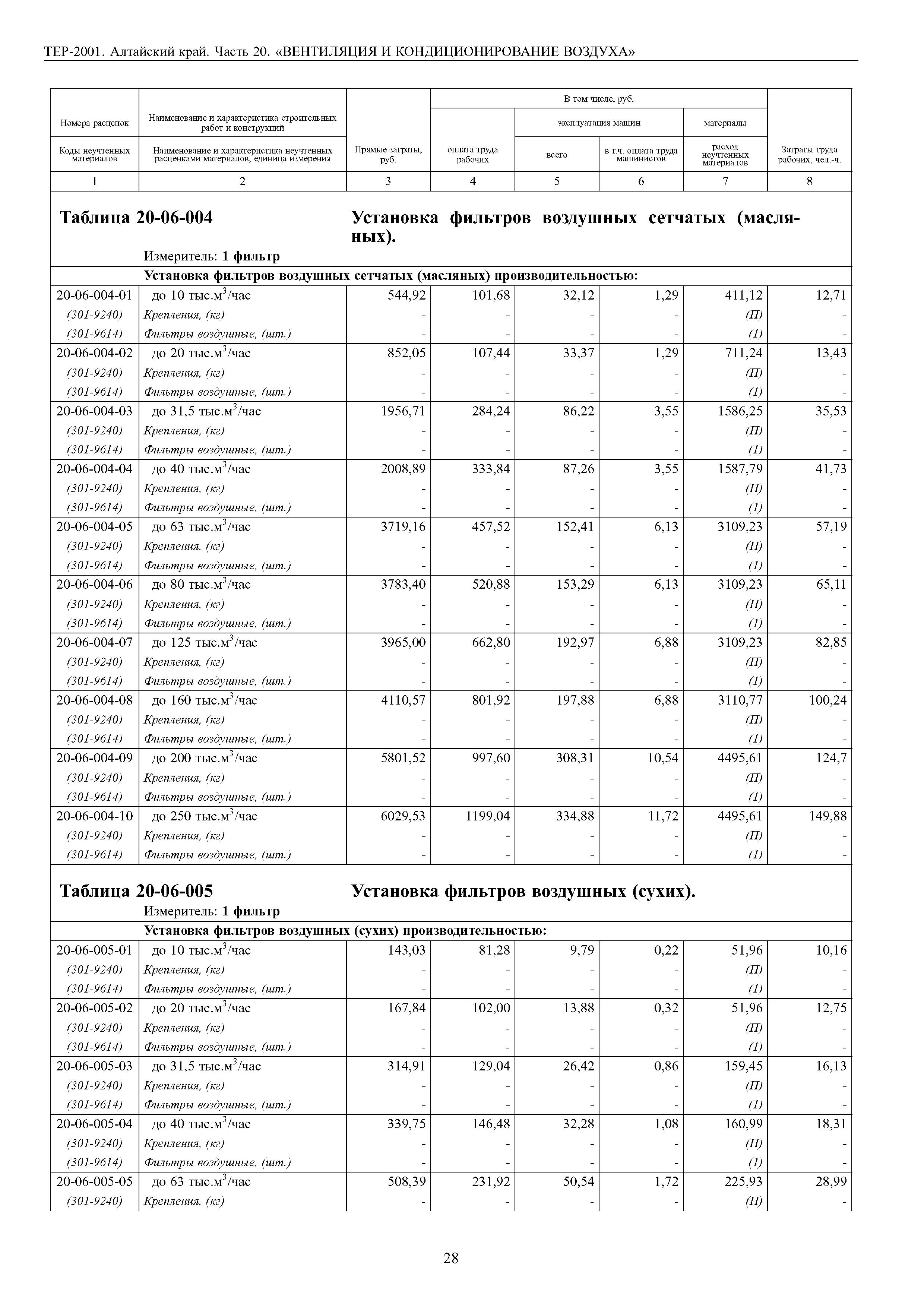 ТЕР Алтайский край 2001-20