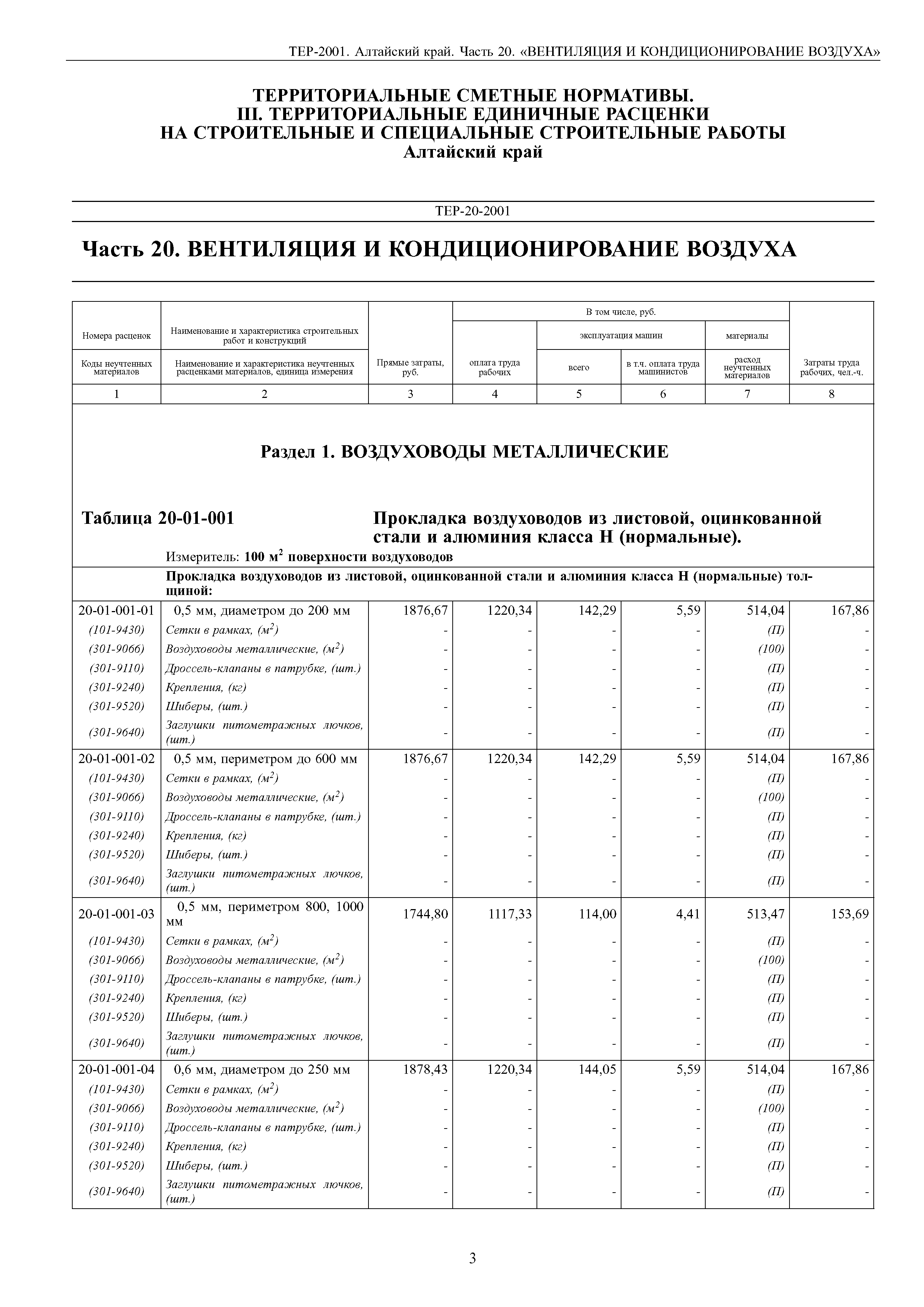 ТЕР Алтайский край 2001-20