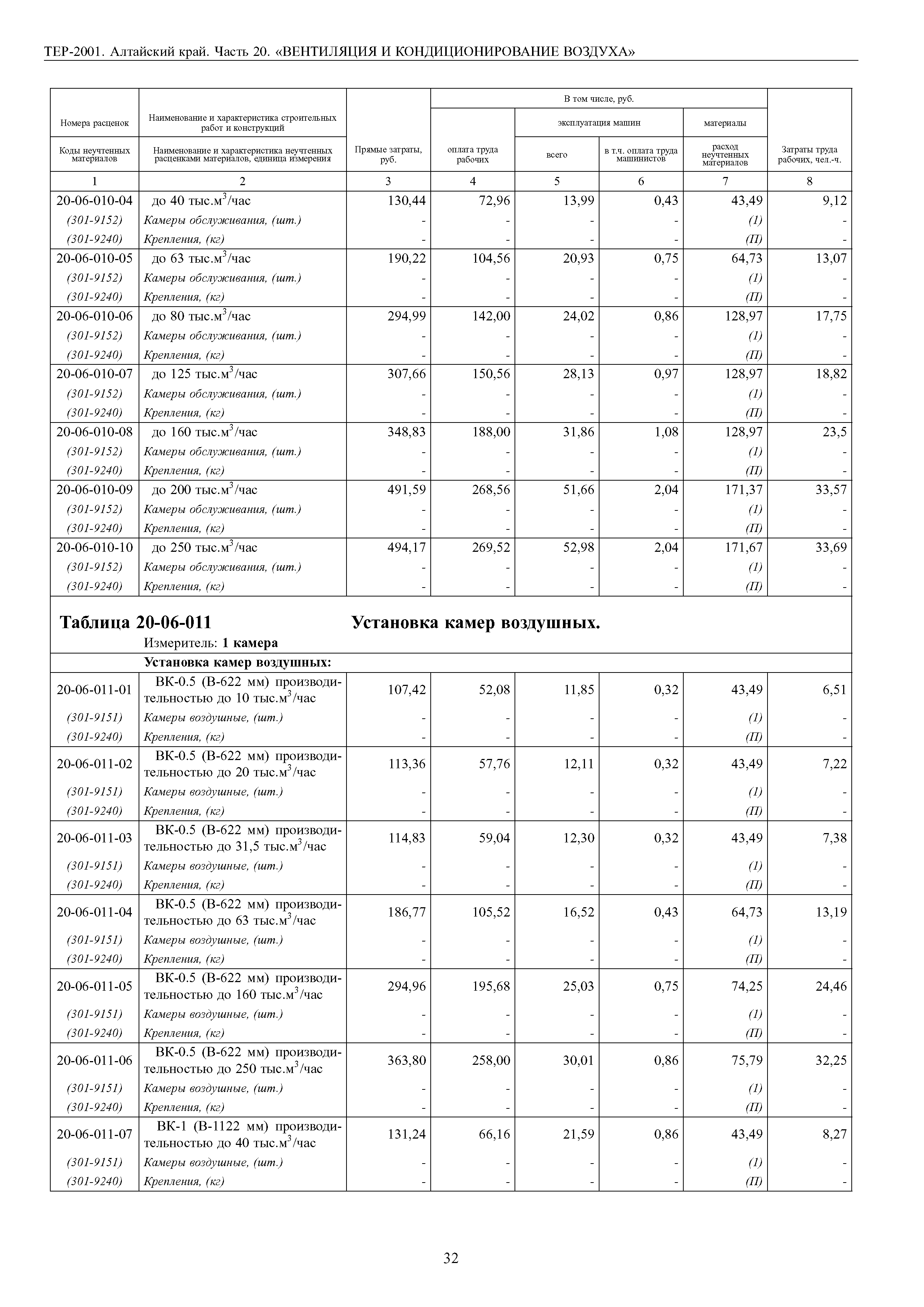 ТЕР Алтайский край 2001-20