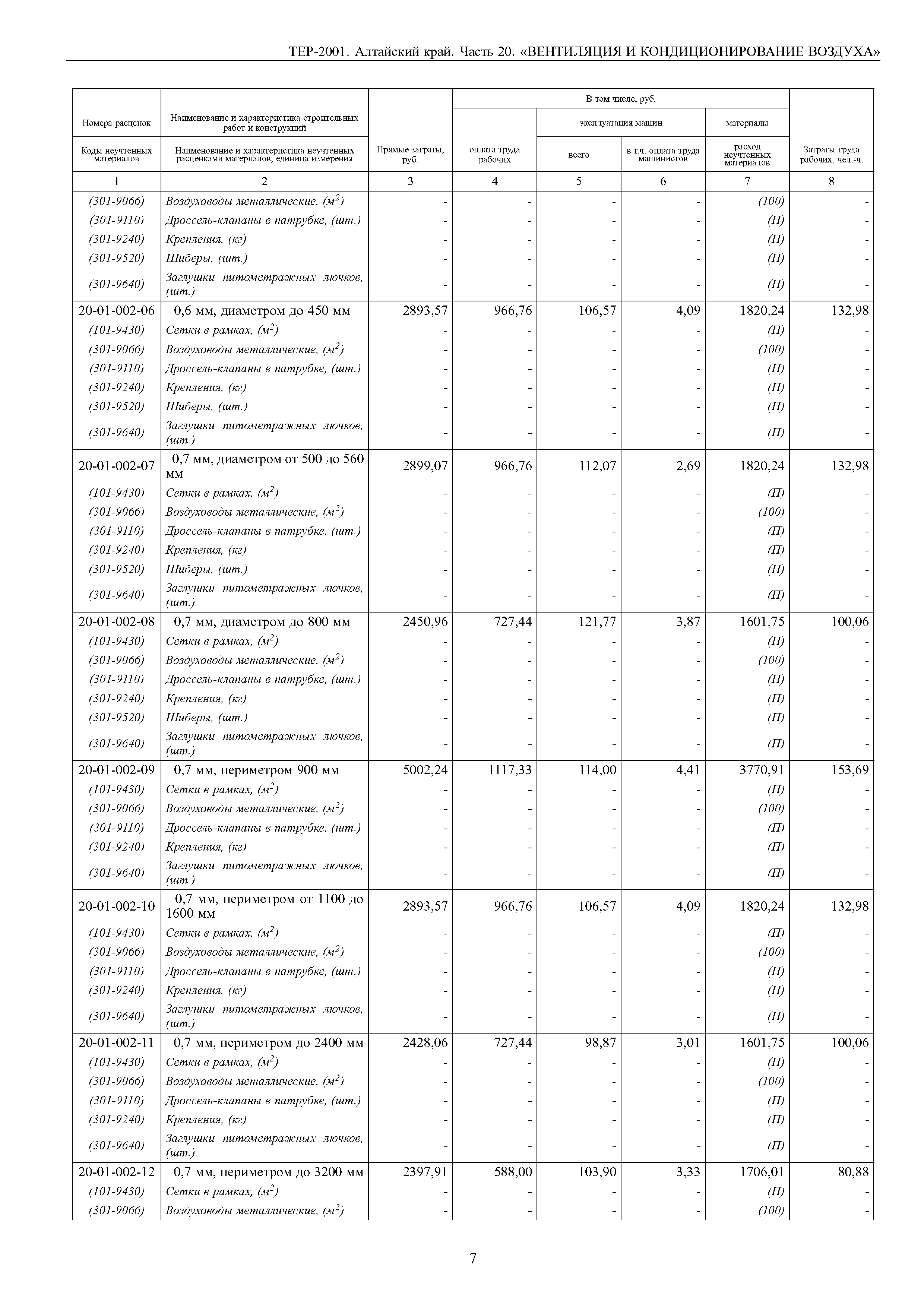 ТЕР Алтайский край 2001-20