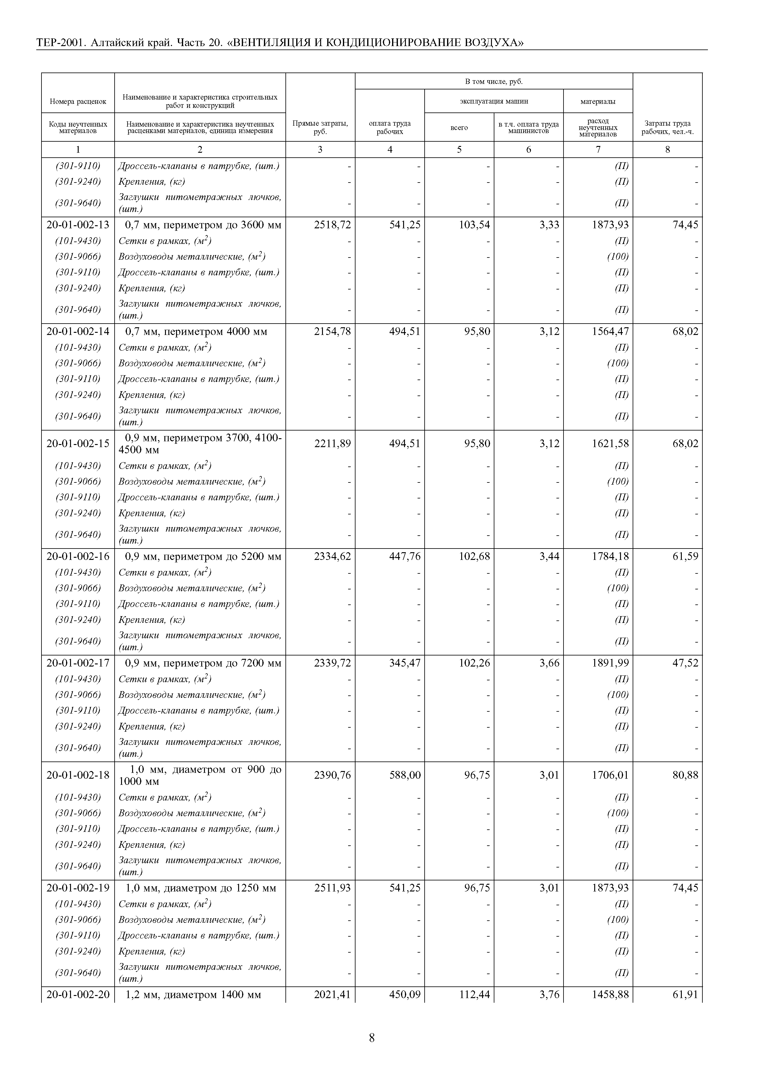 ТЕР Алтайский край 2001-20