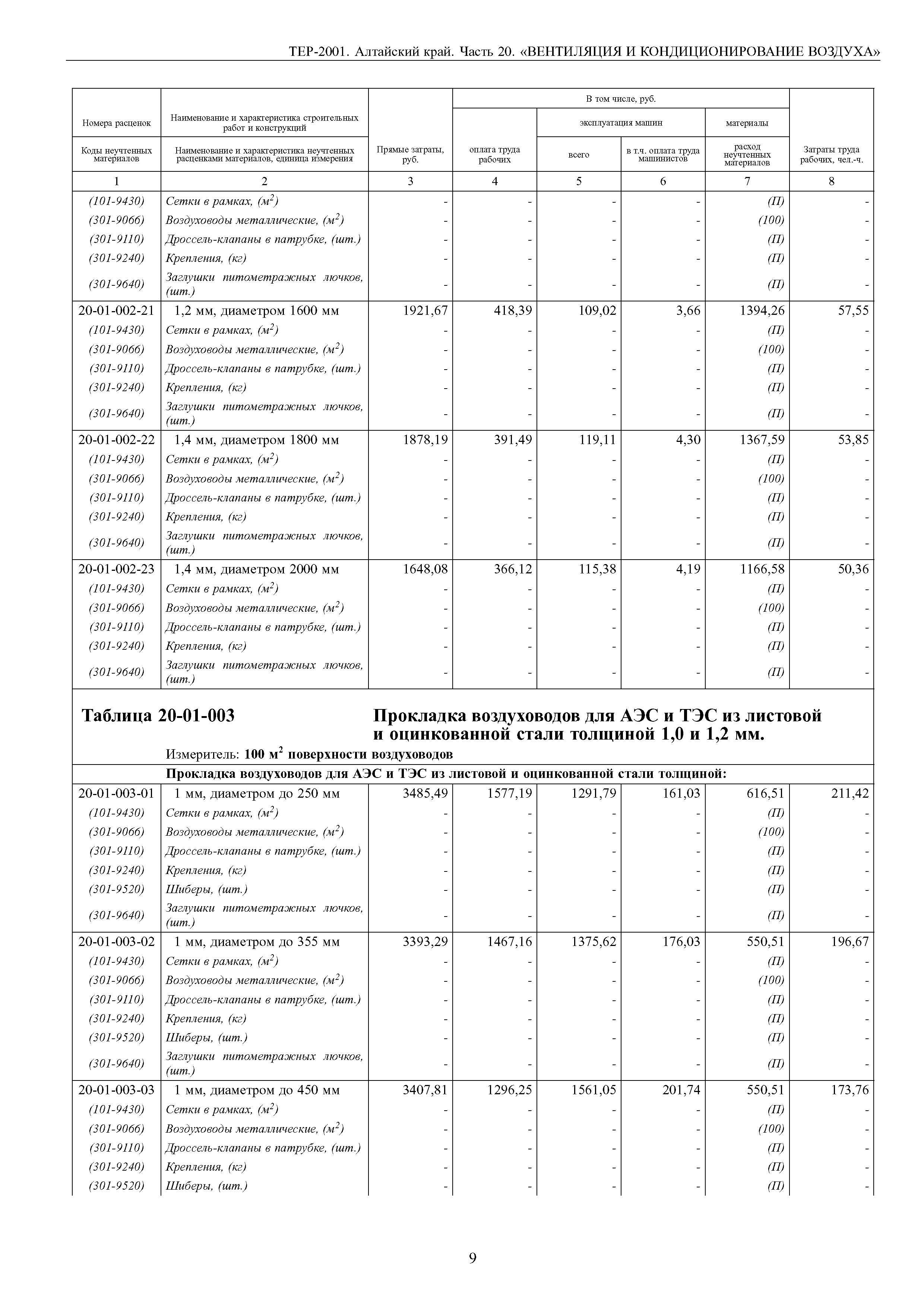 ТЕР Алтайский край 2001-20