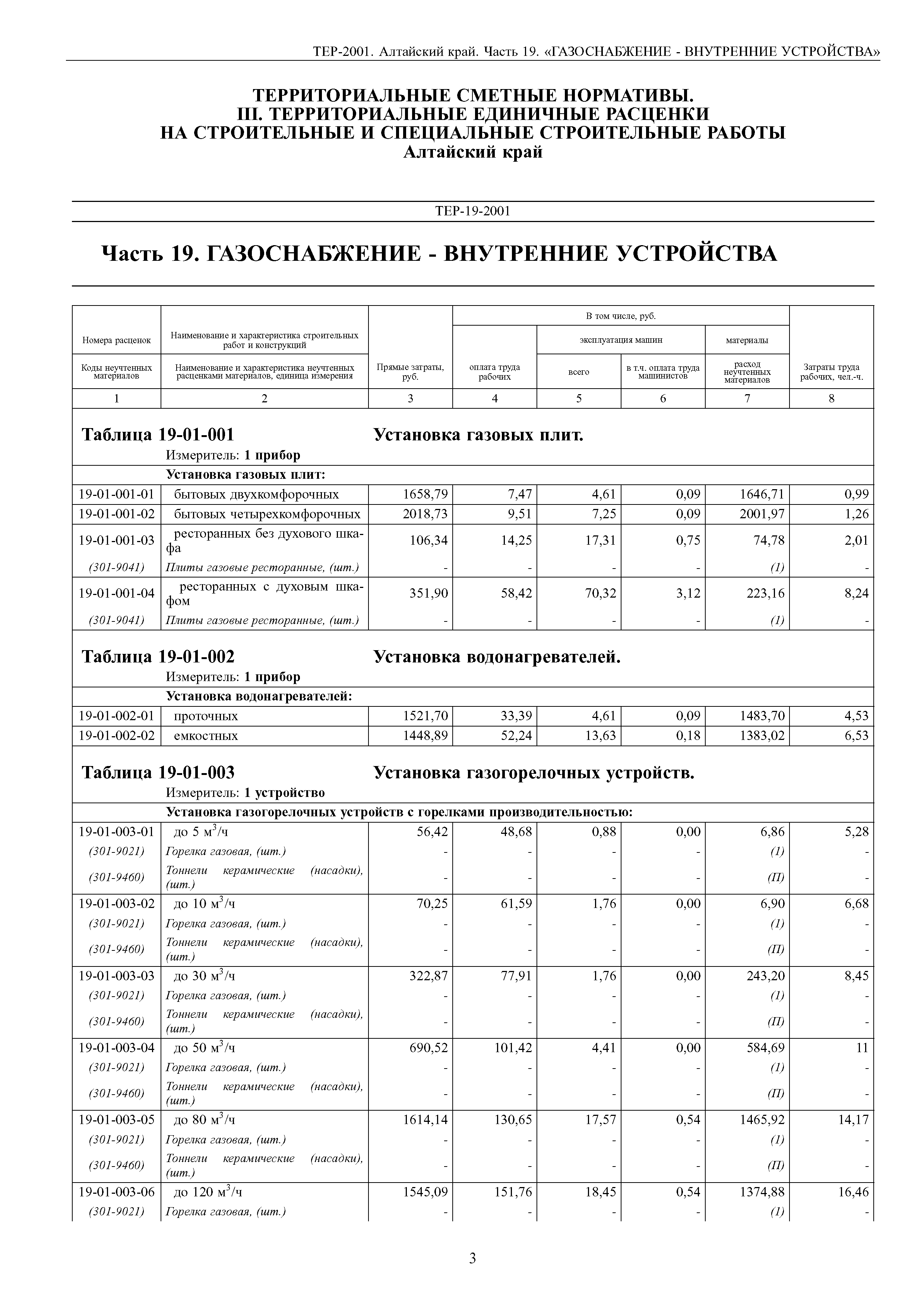 ТЕР Алтайский край 2001-19