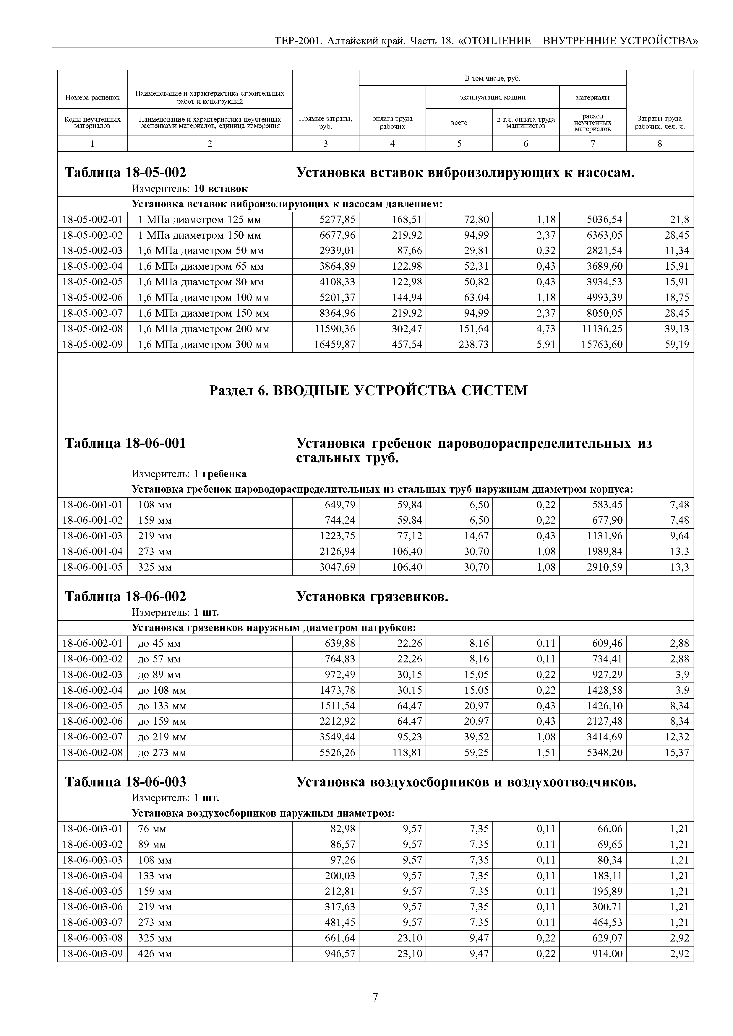 ТЕР Алтайский край 2001-18