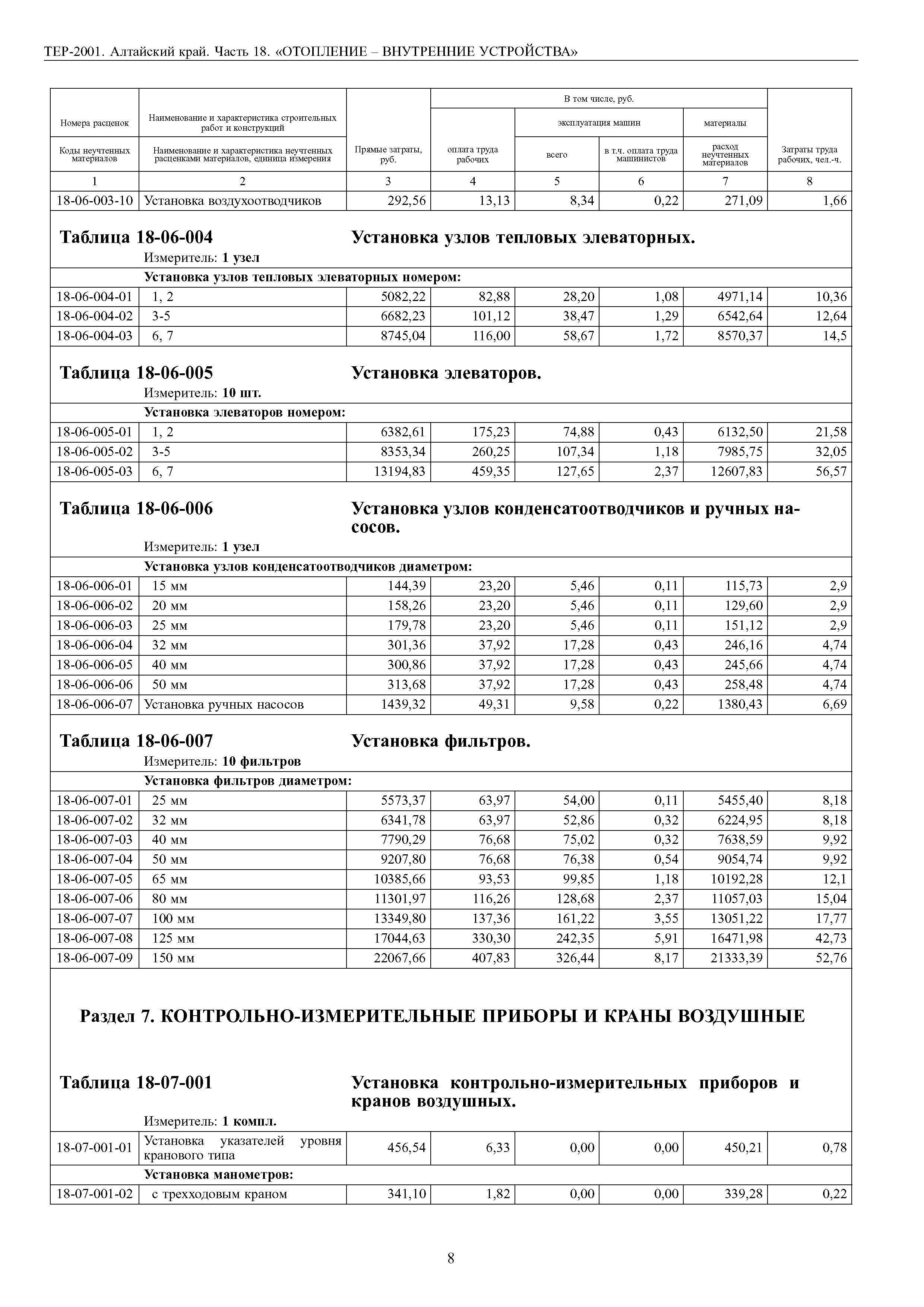 ТЕР Алтайский край 2001-18