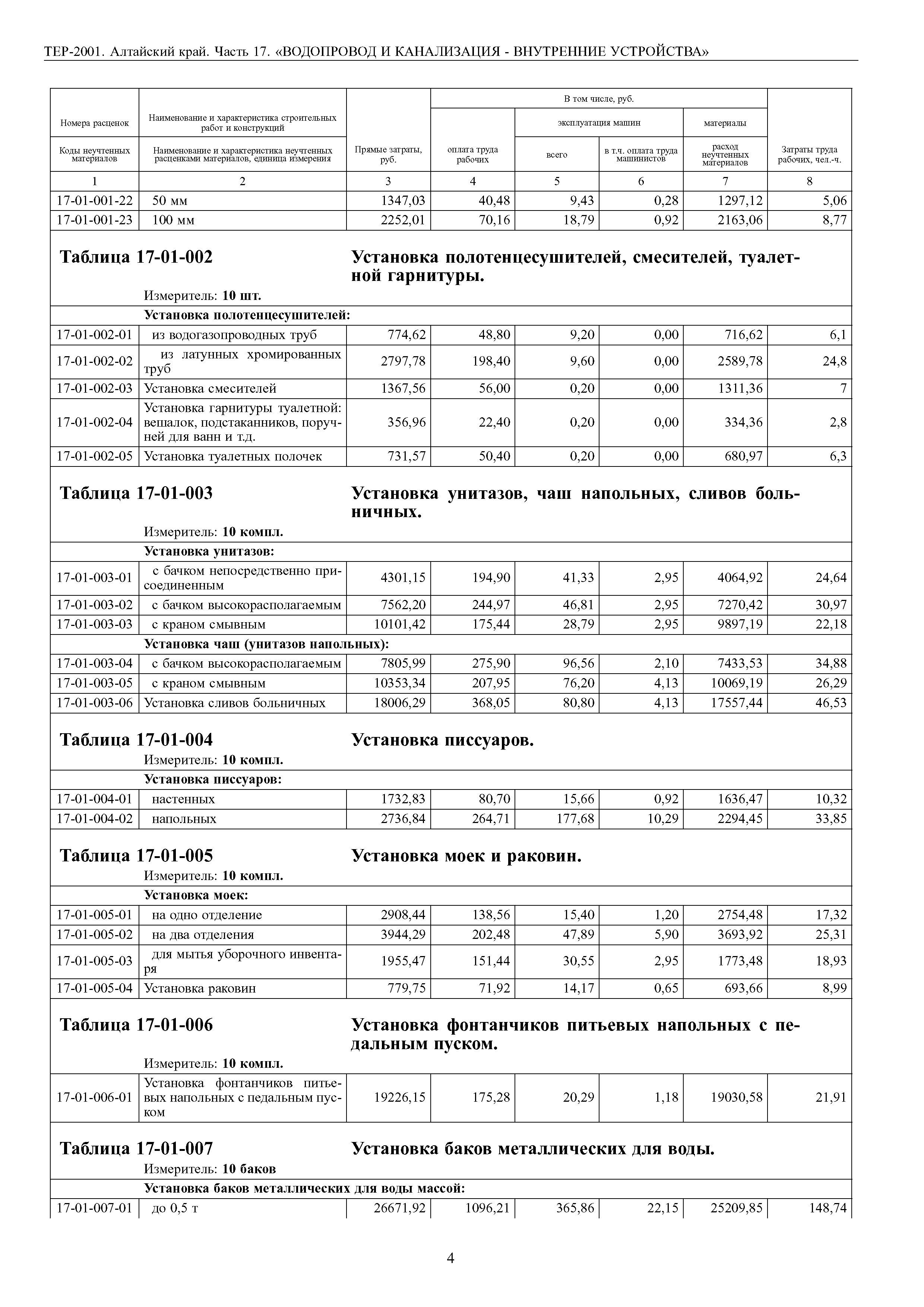 ТЕР Алтайский край 2001-17