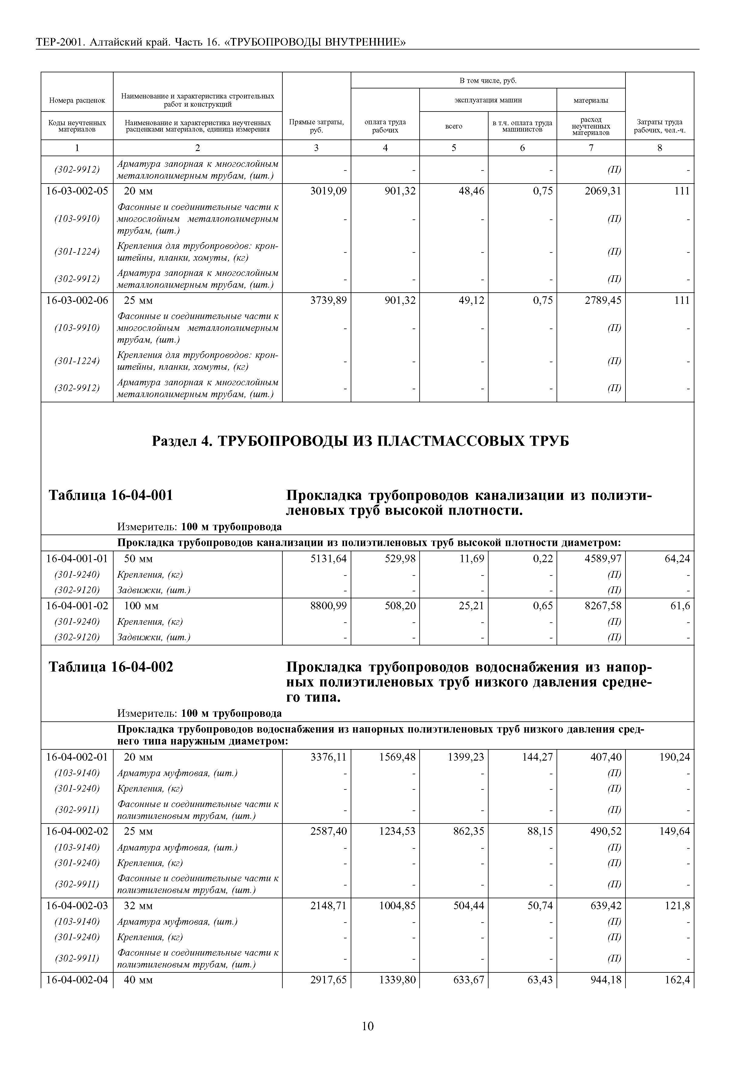 ТЕР Алтайский край 2001-16