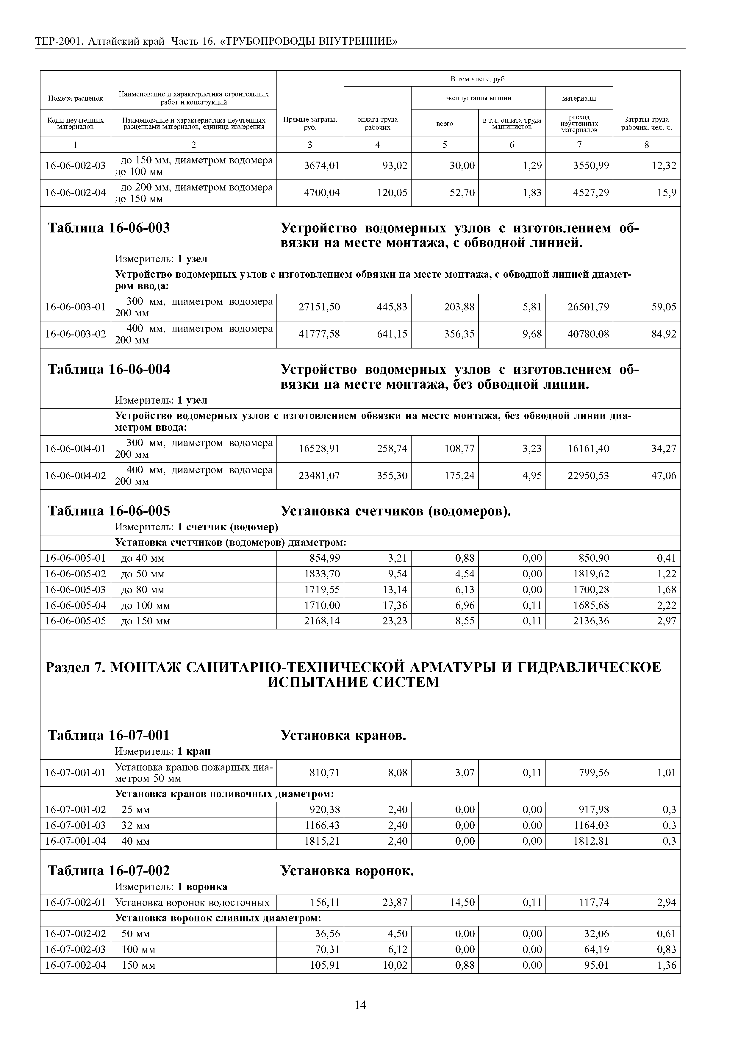 ТЕР Алтайский край 2001-16