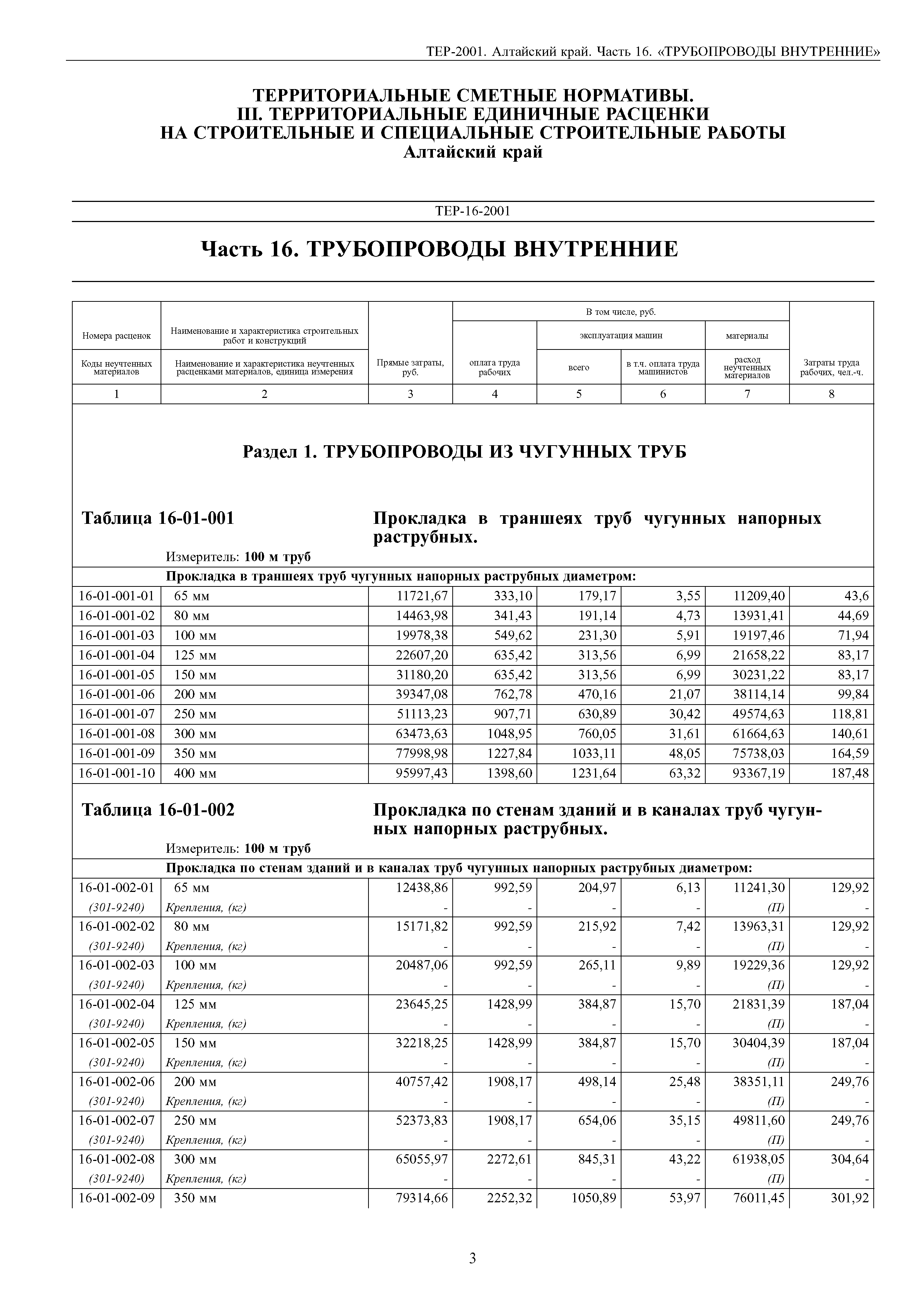 ТЕР Алтайский край 2001-16