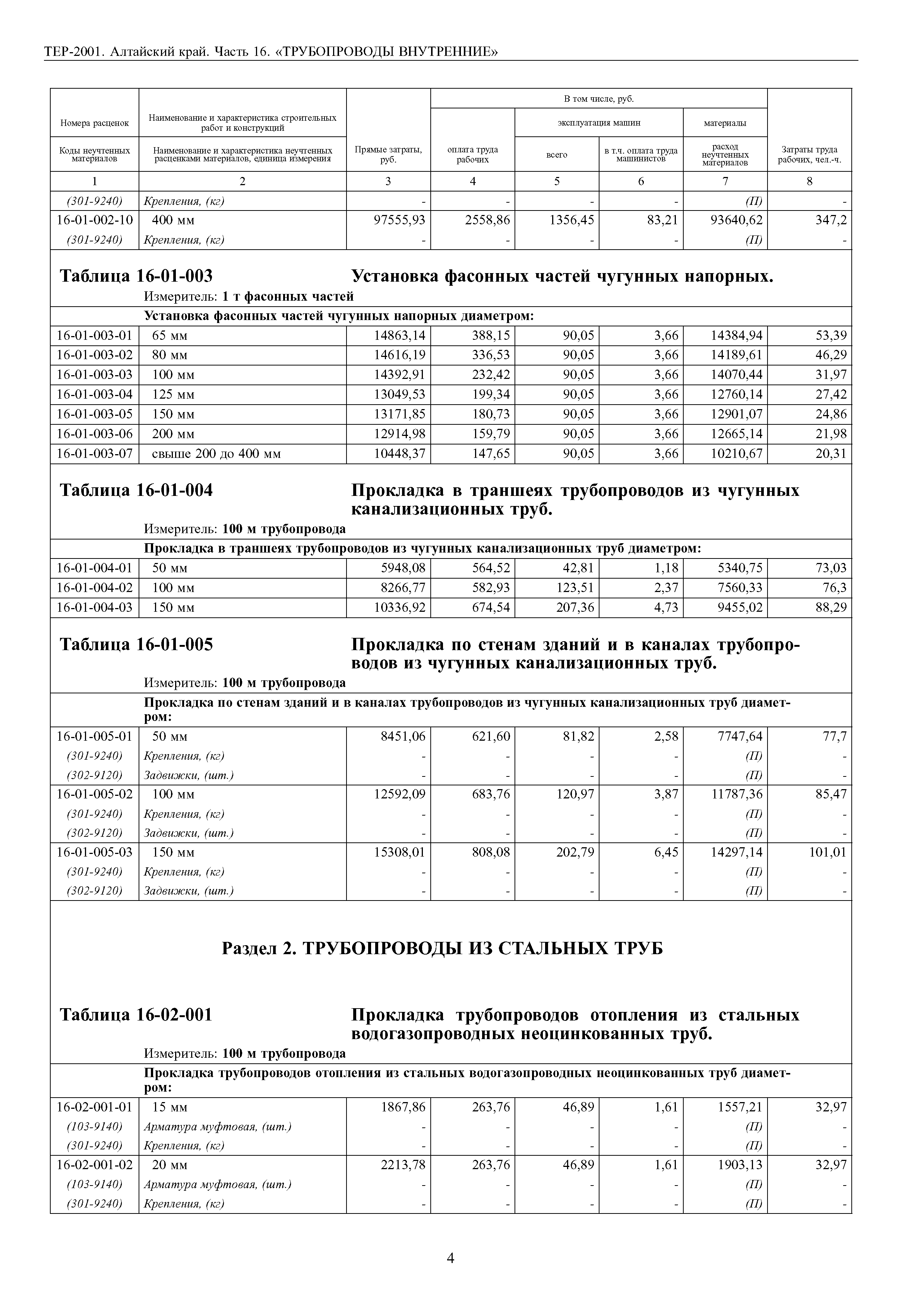 ТЕР Алтайский край 2001-16