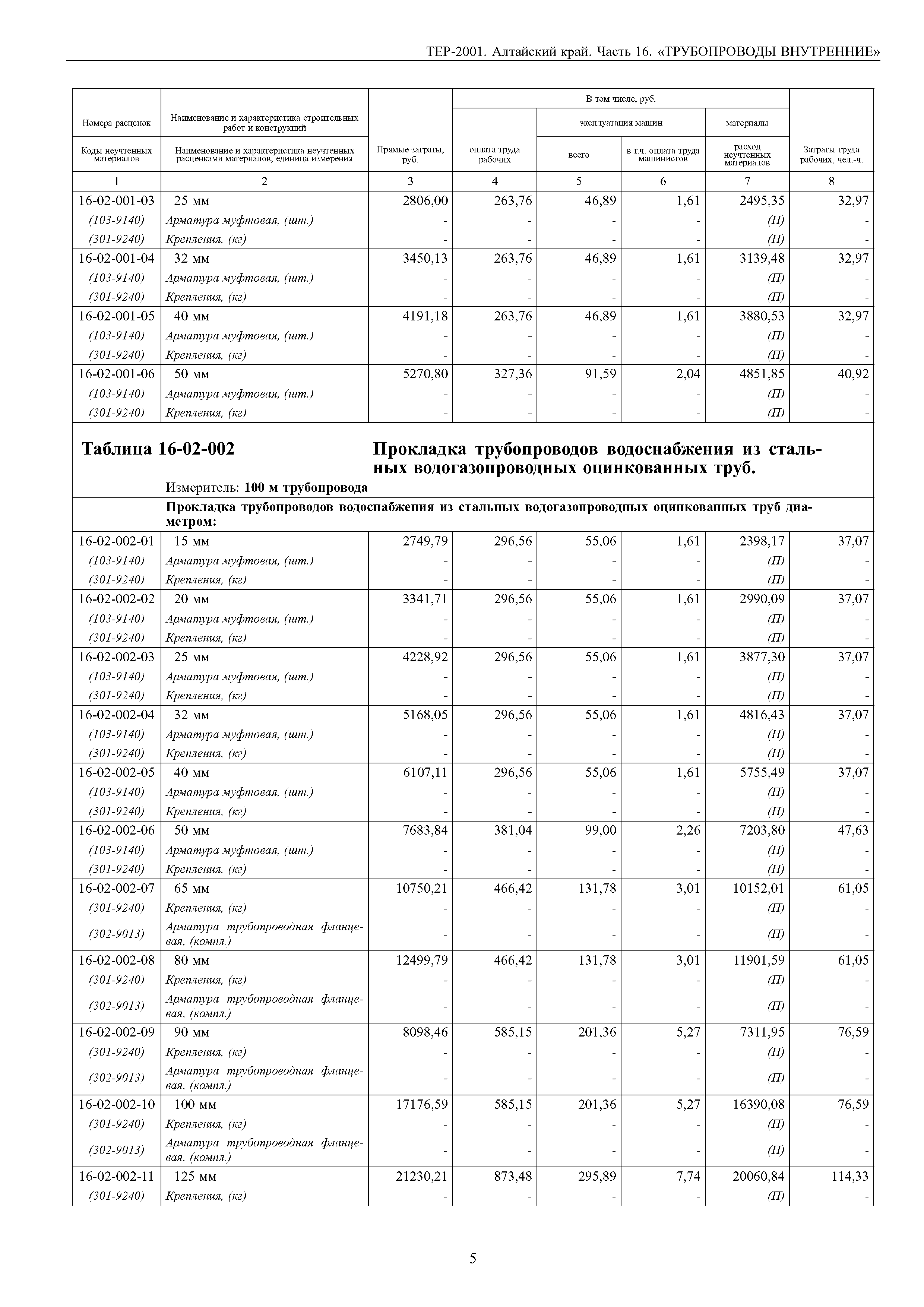 ТЕР Алтайский край 2001-16