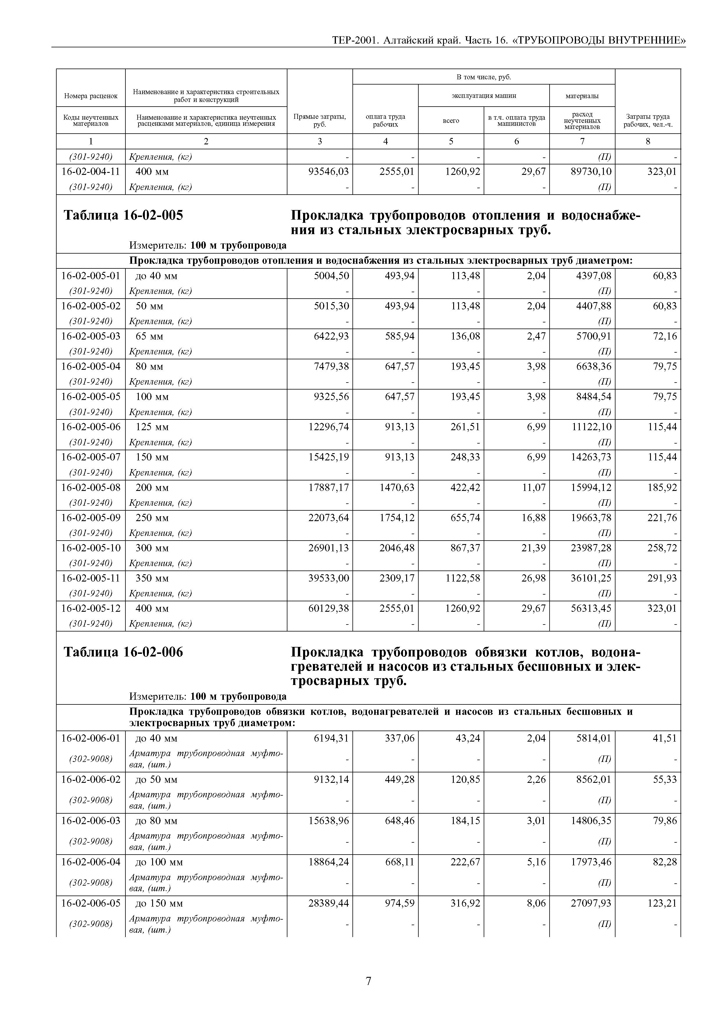 ТЕР Алтайский край 2001-16