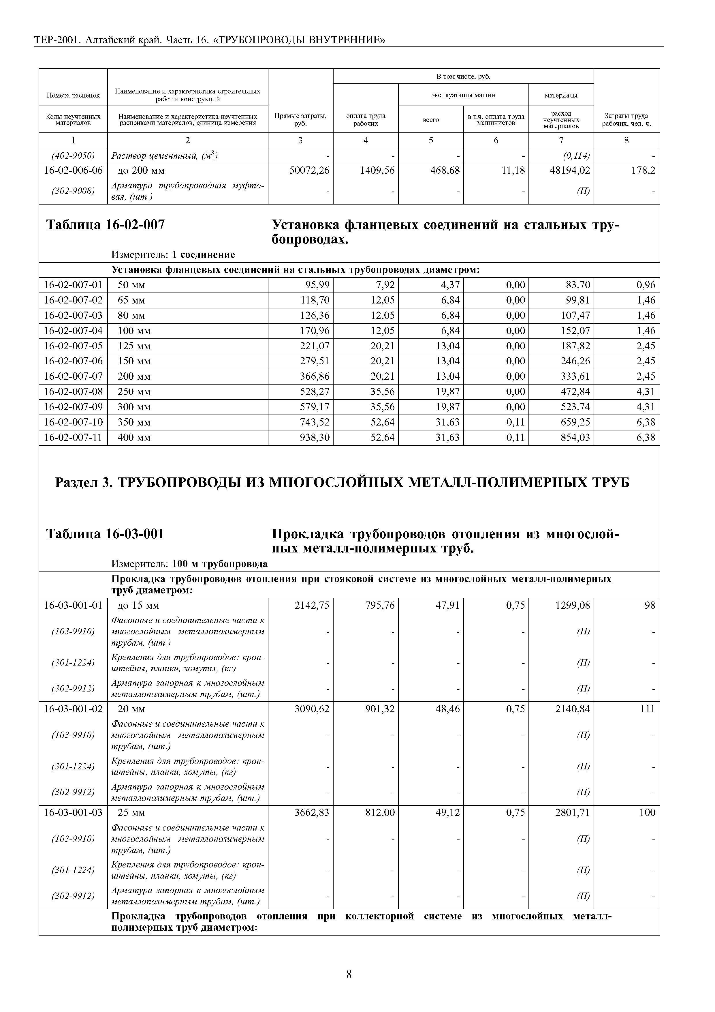 ТЕР Алтайский край 2001-16