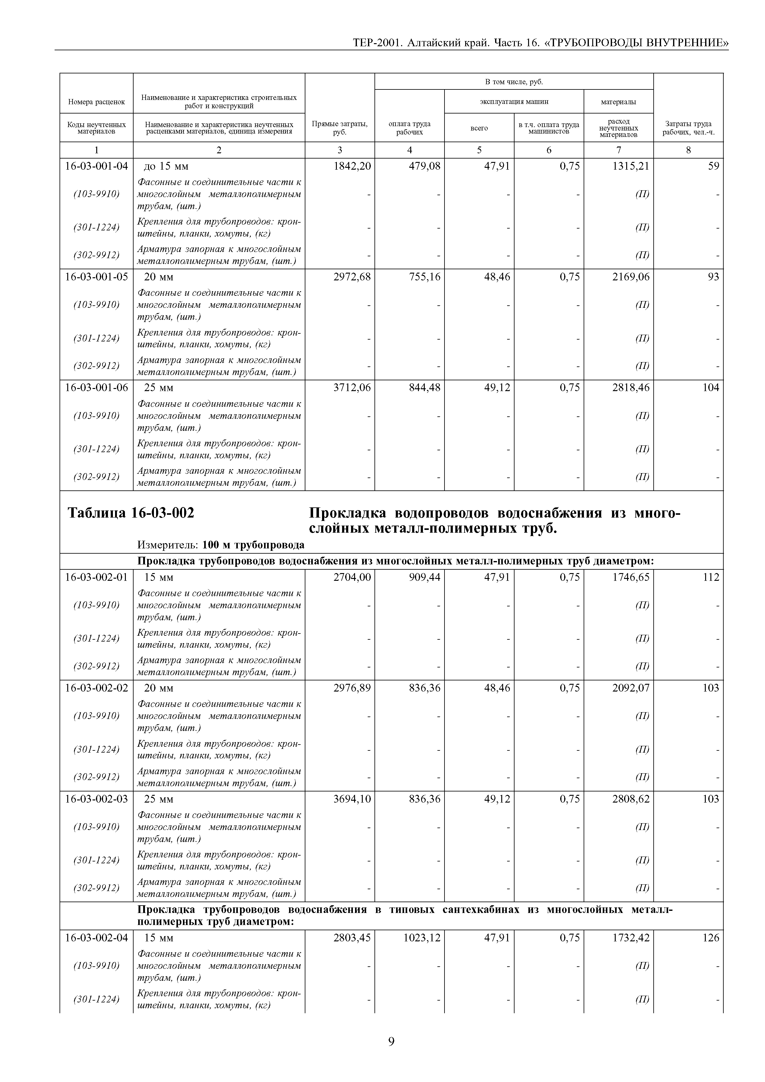 ТЕР Алтайский край 2001-16