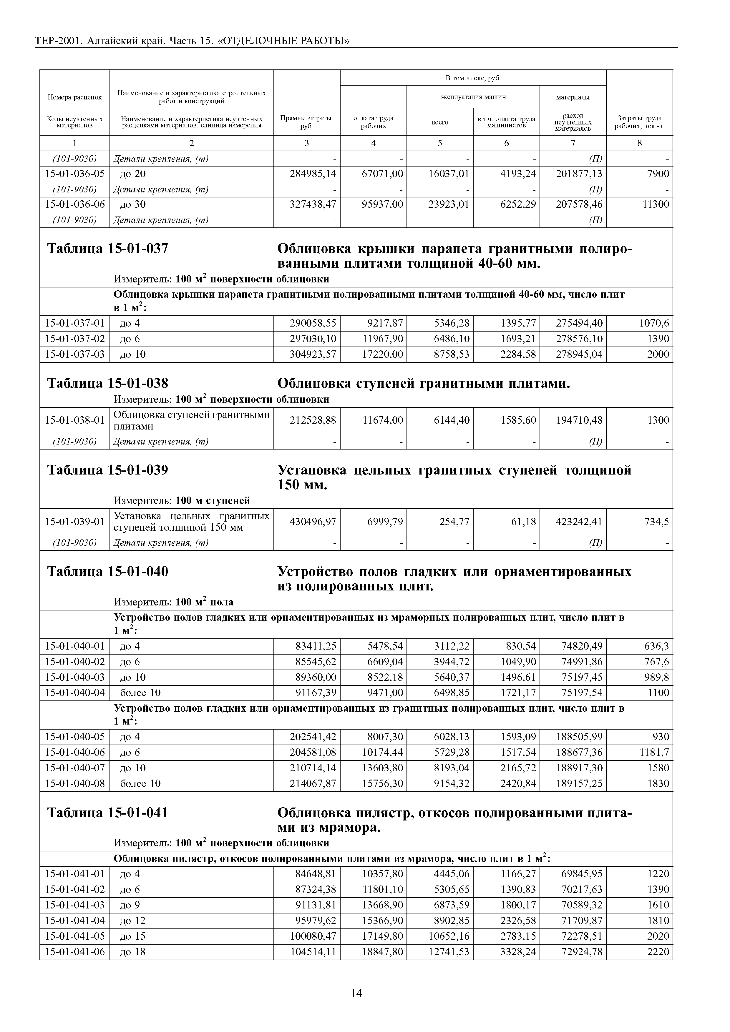 ТЕР Алтайский край 2001-15