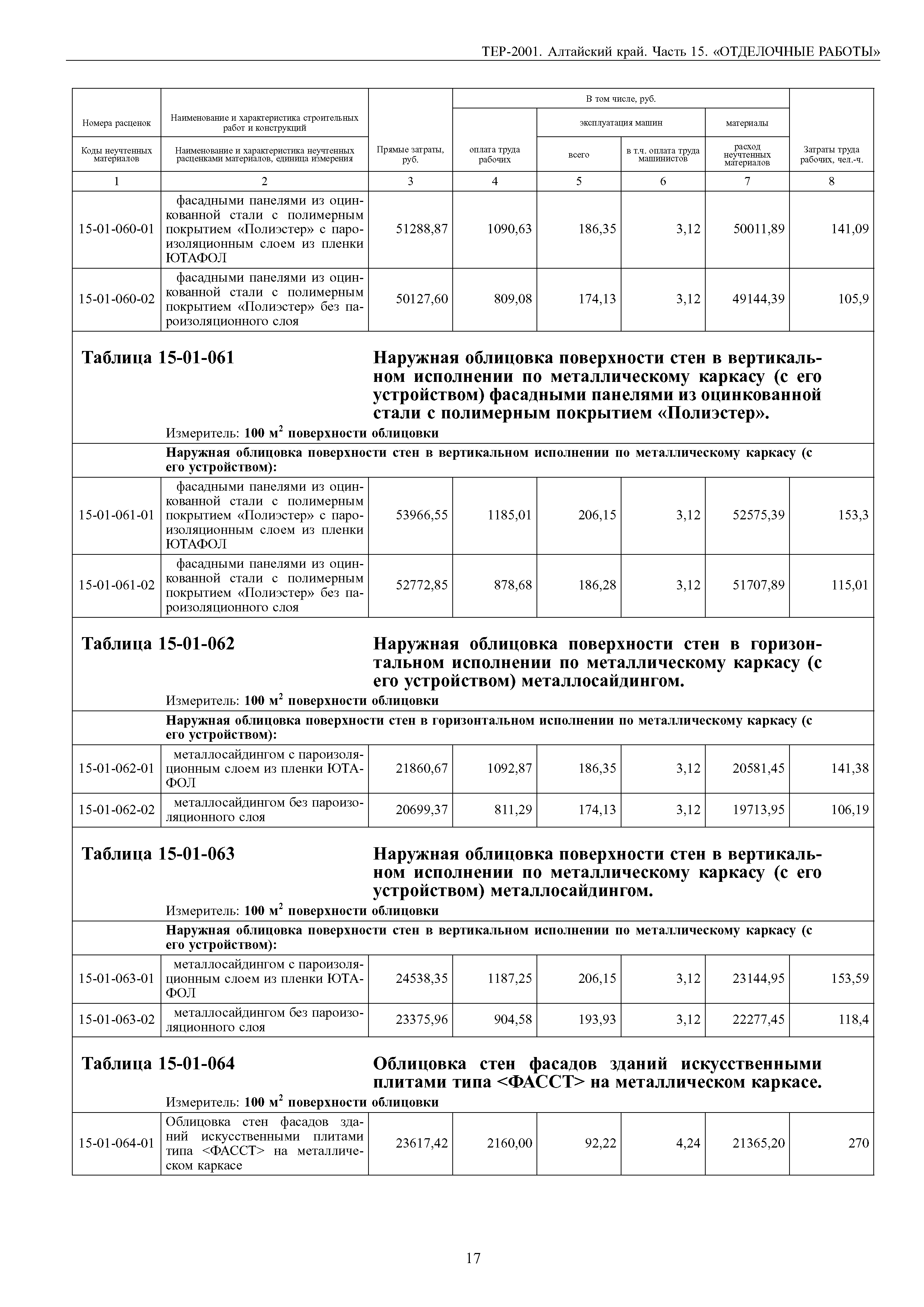 ТЕР Алтайский край 2001-15