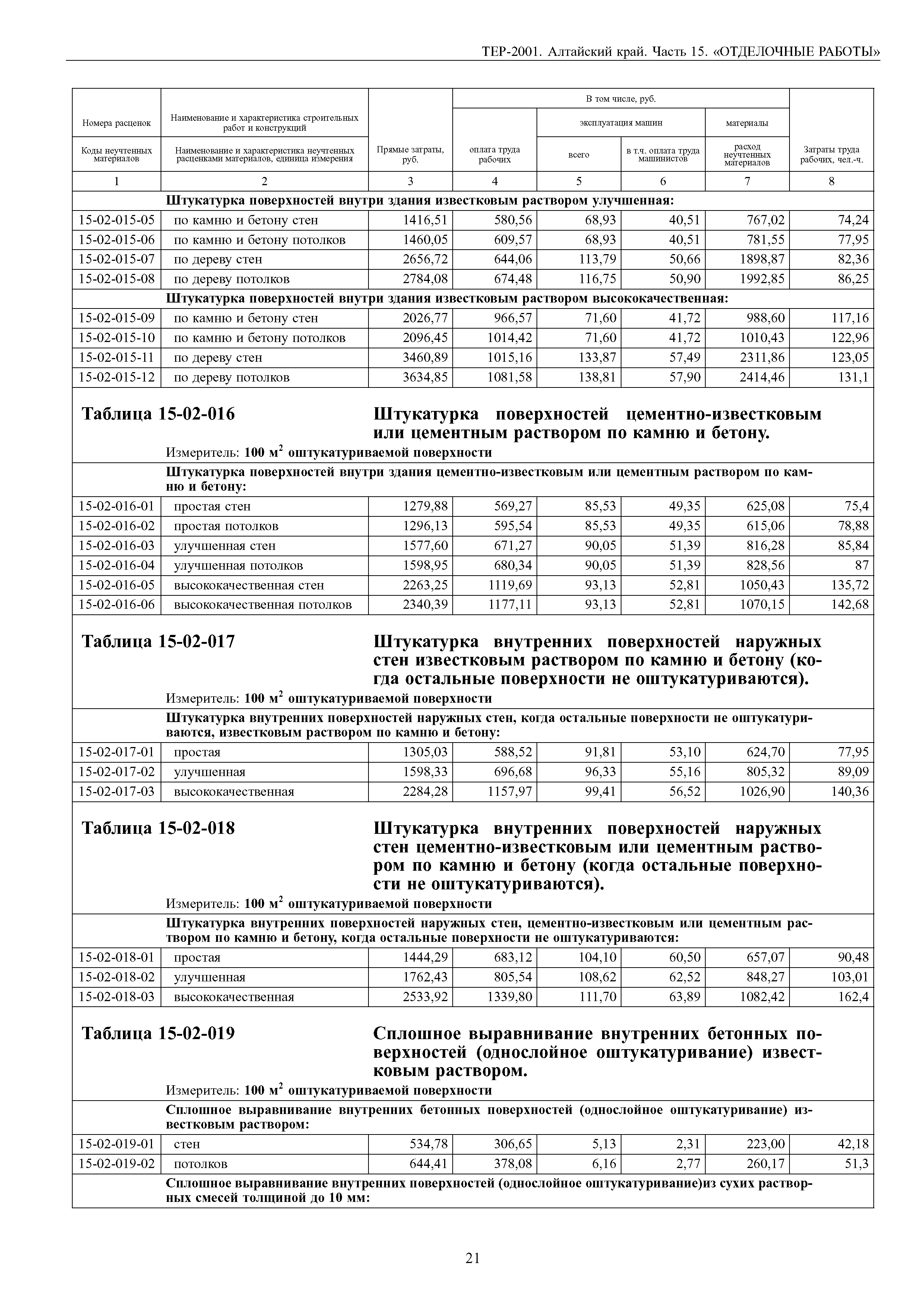 ТЕР Алтайский край 2001-15