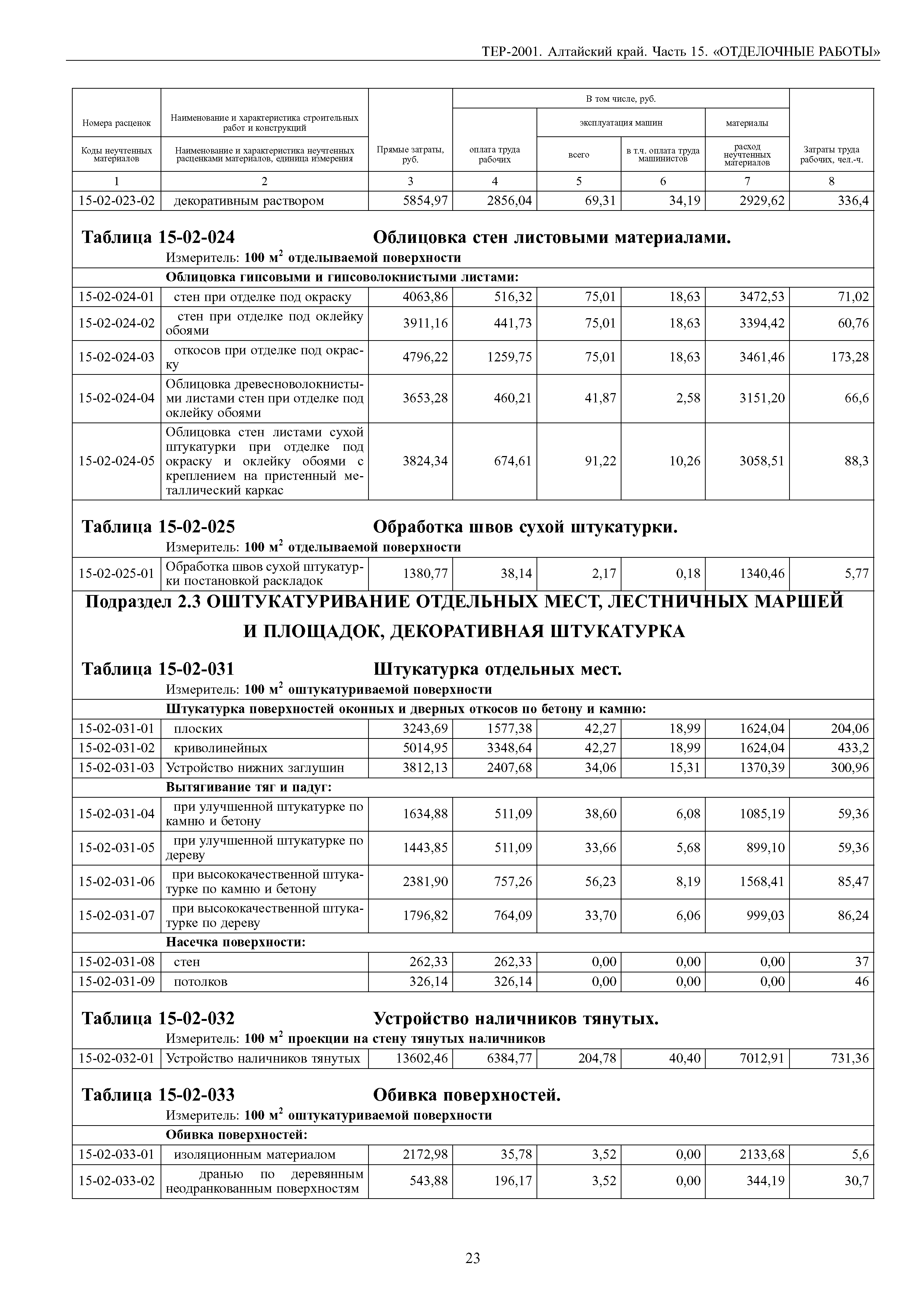 ТЕР Алтайский край 2001-15