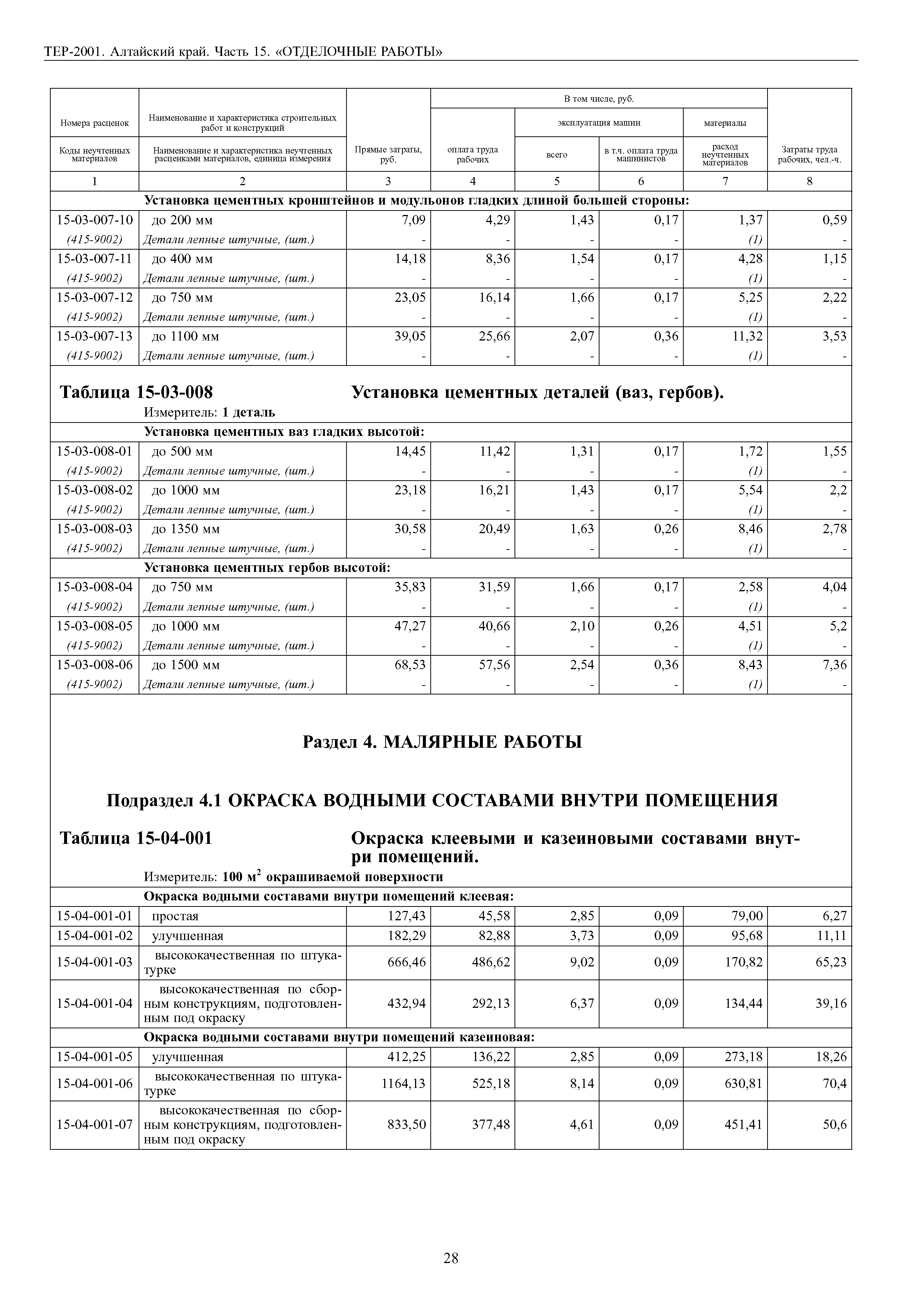 ТЕР Алтайский край 2001-15