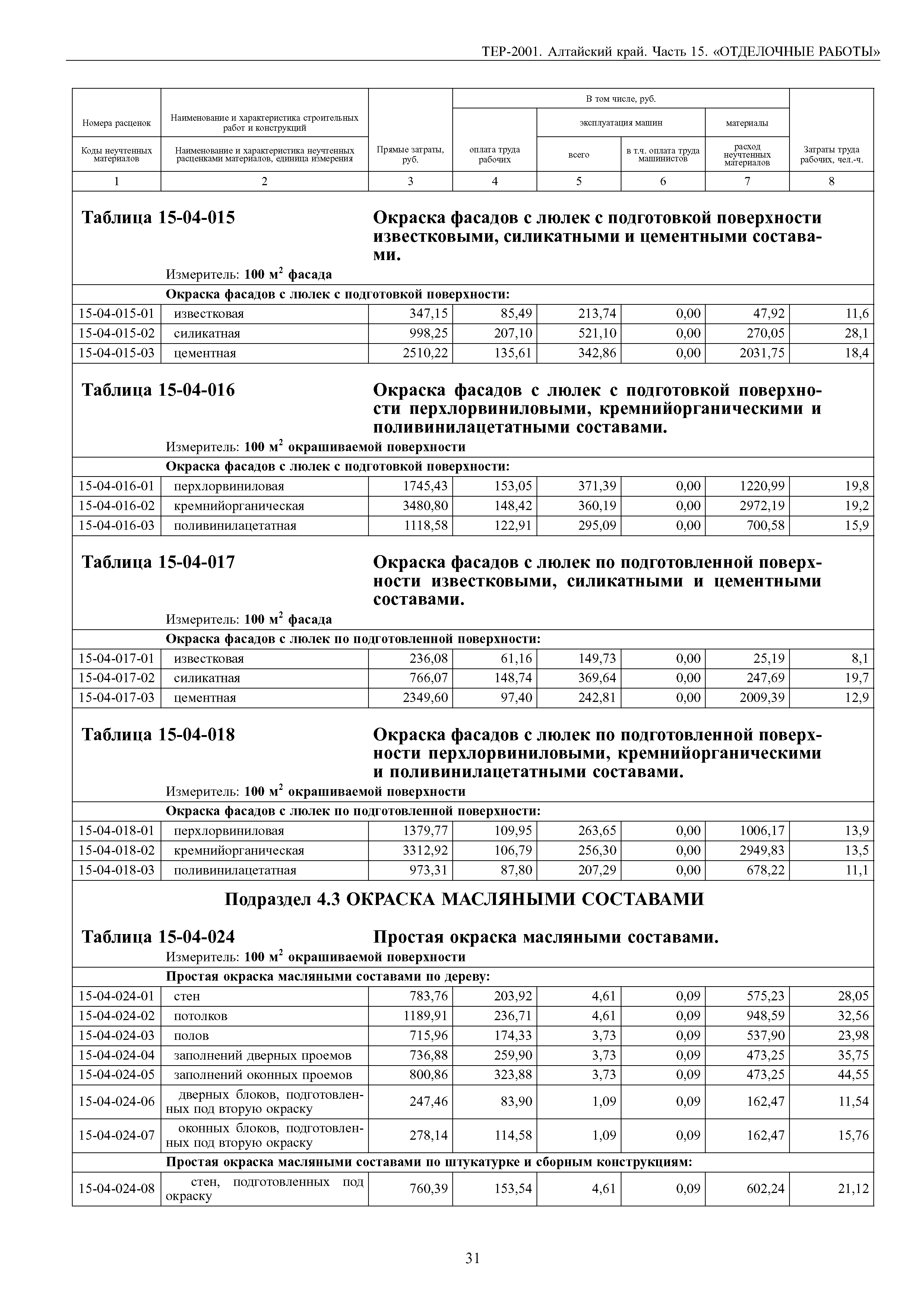 ТЕР Алтайский край 2001-15