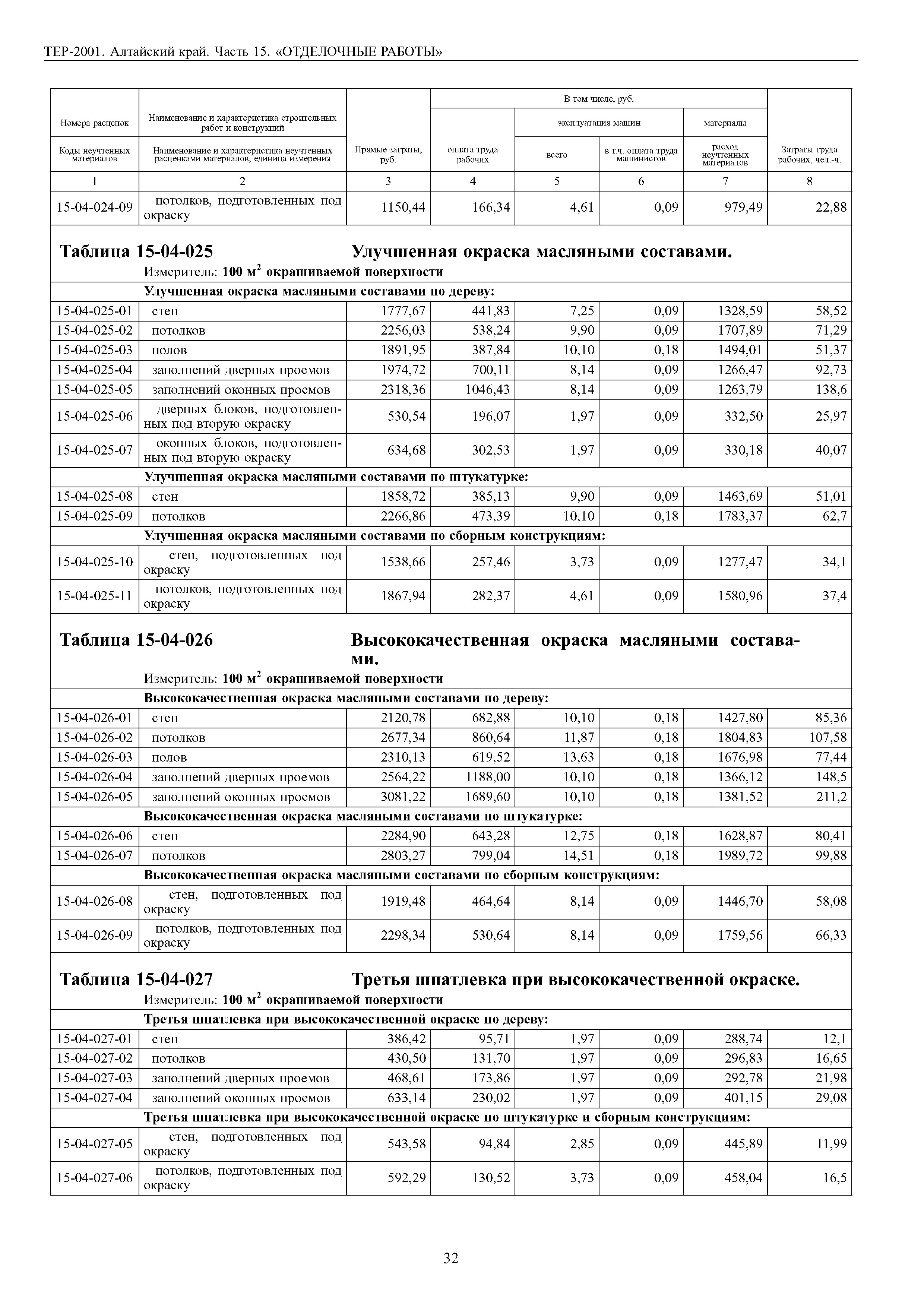 ТЕР Алтайский край 2001-15