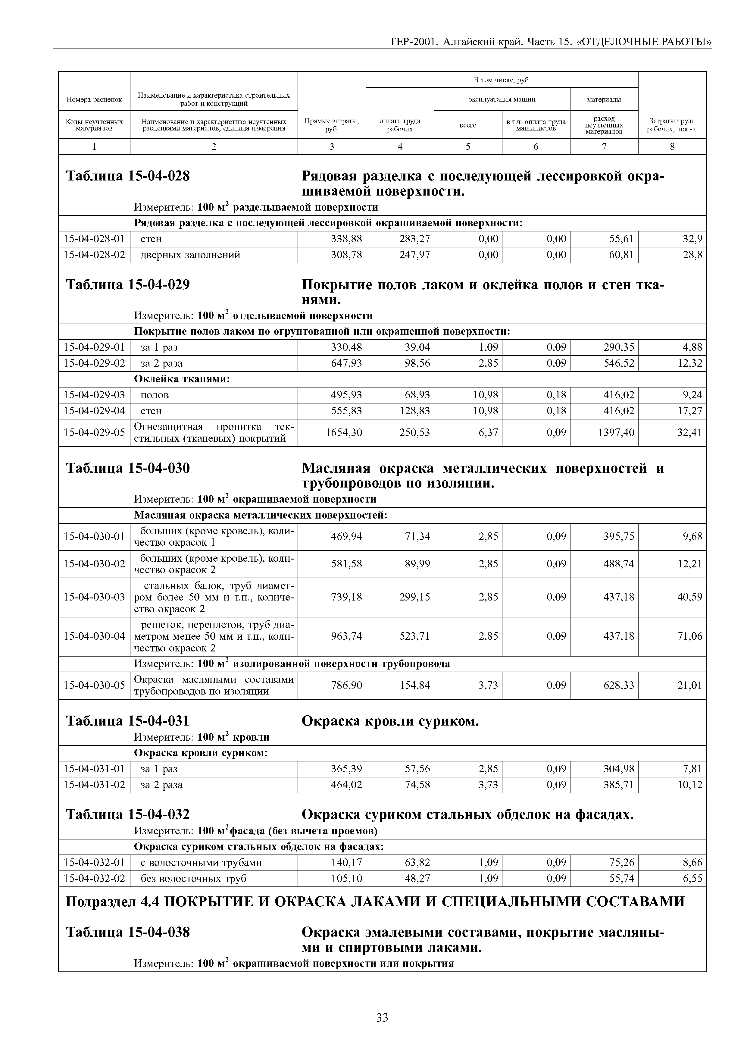 ТЕР Алтайский край 2001-15