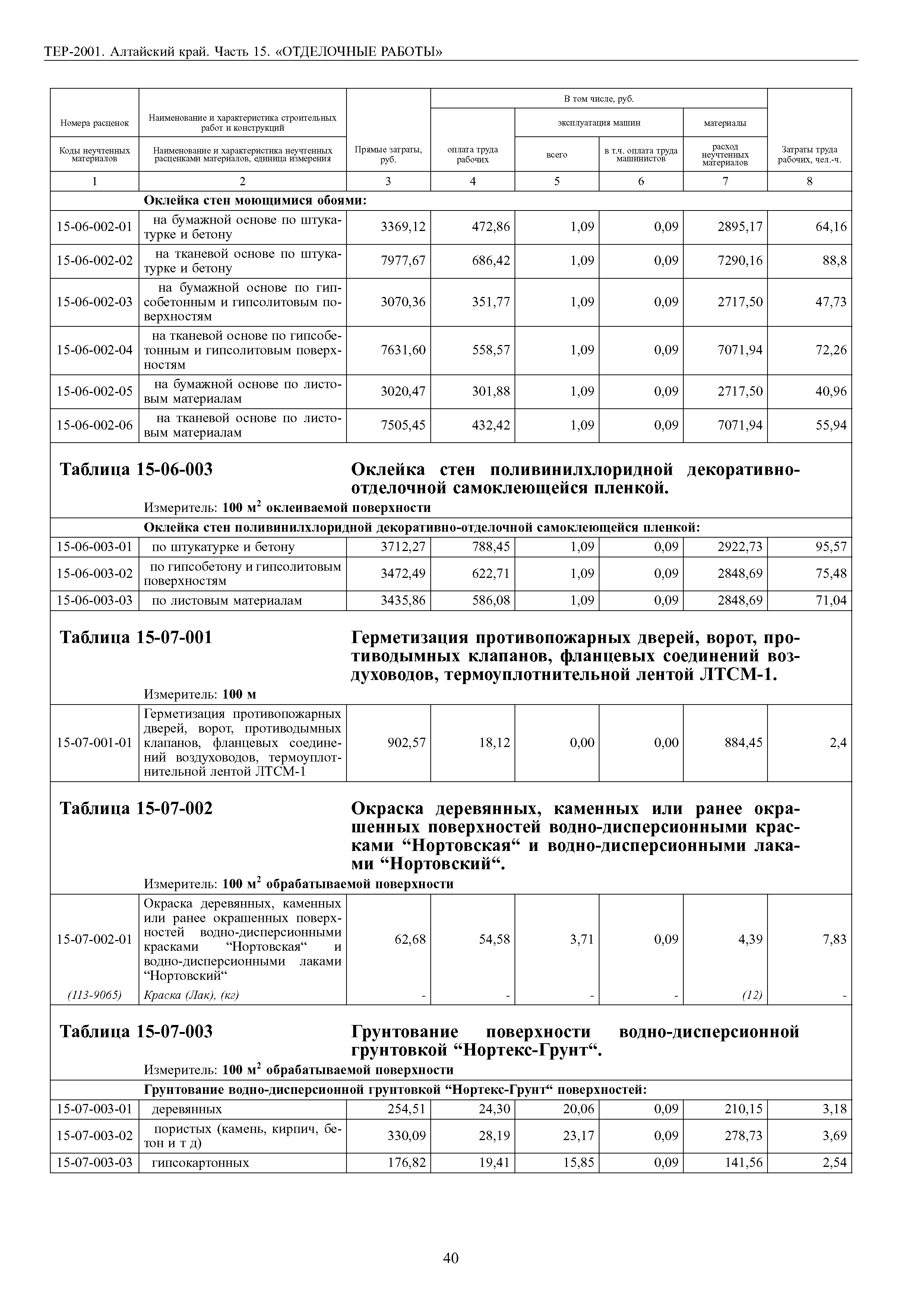 ТЕР Алтайский край 2001-15