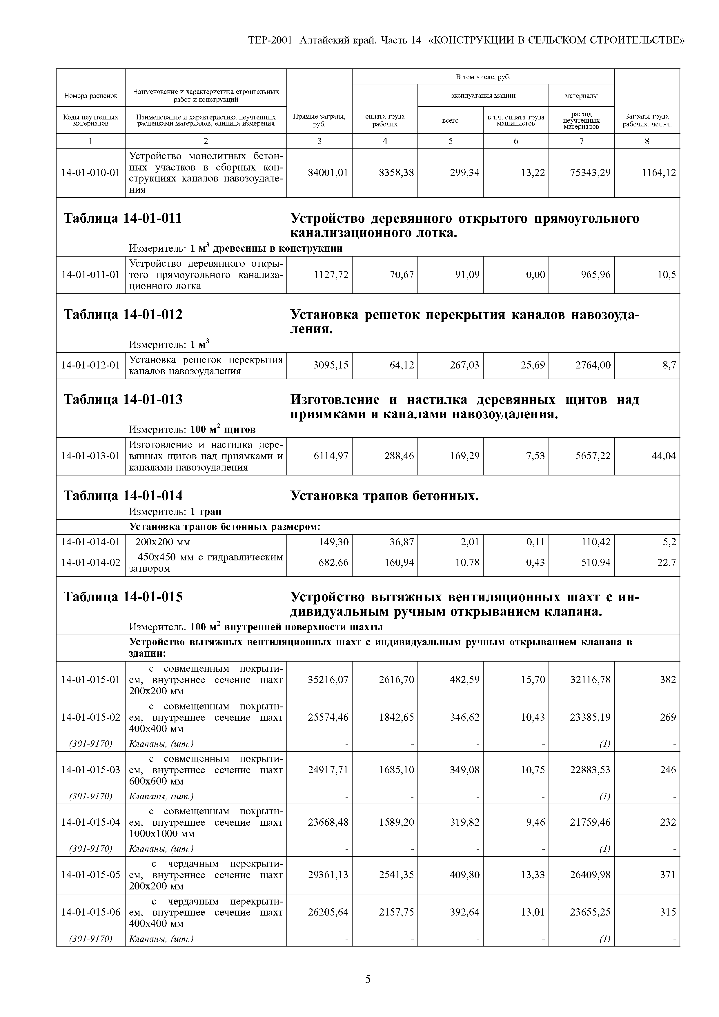 ТЕР Алтайский край 2001-14