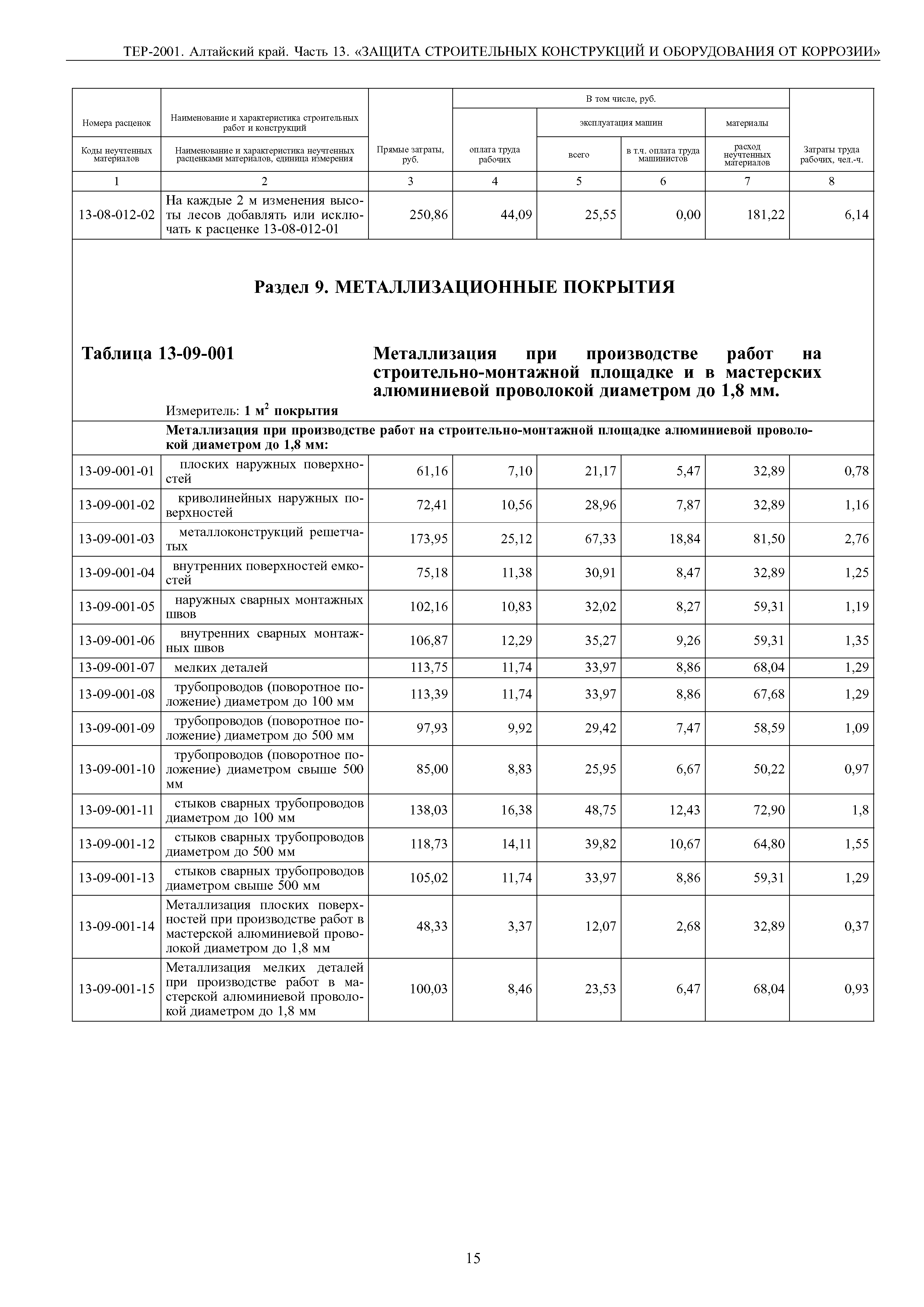 ТЕР Алтайский край 2001-13