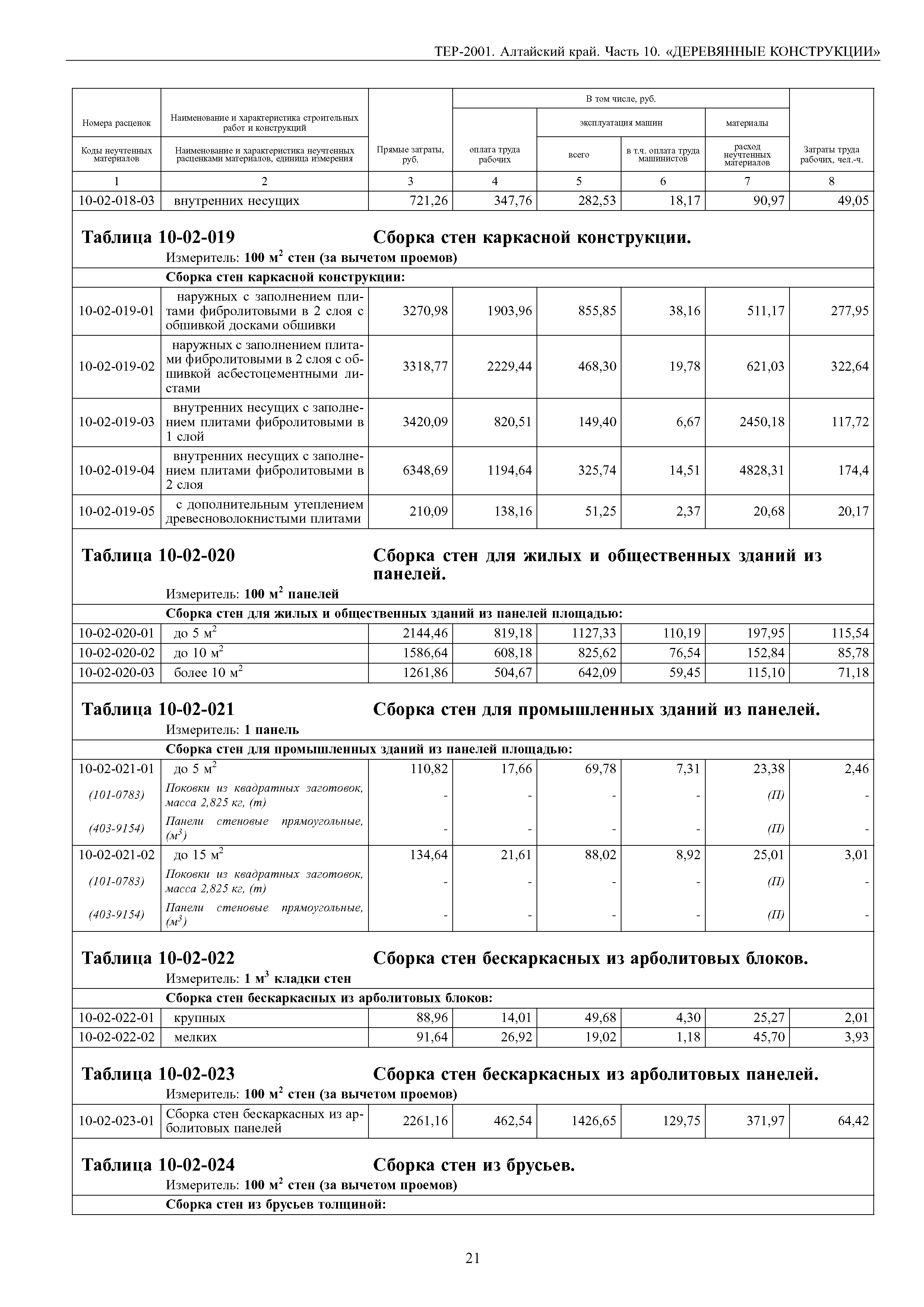 ТЕР Алтайский край 2001-10