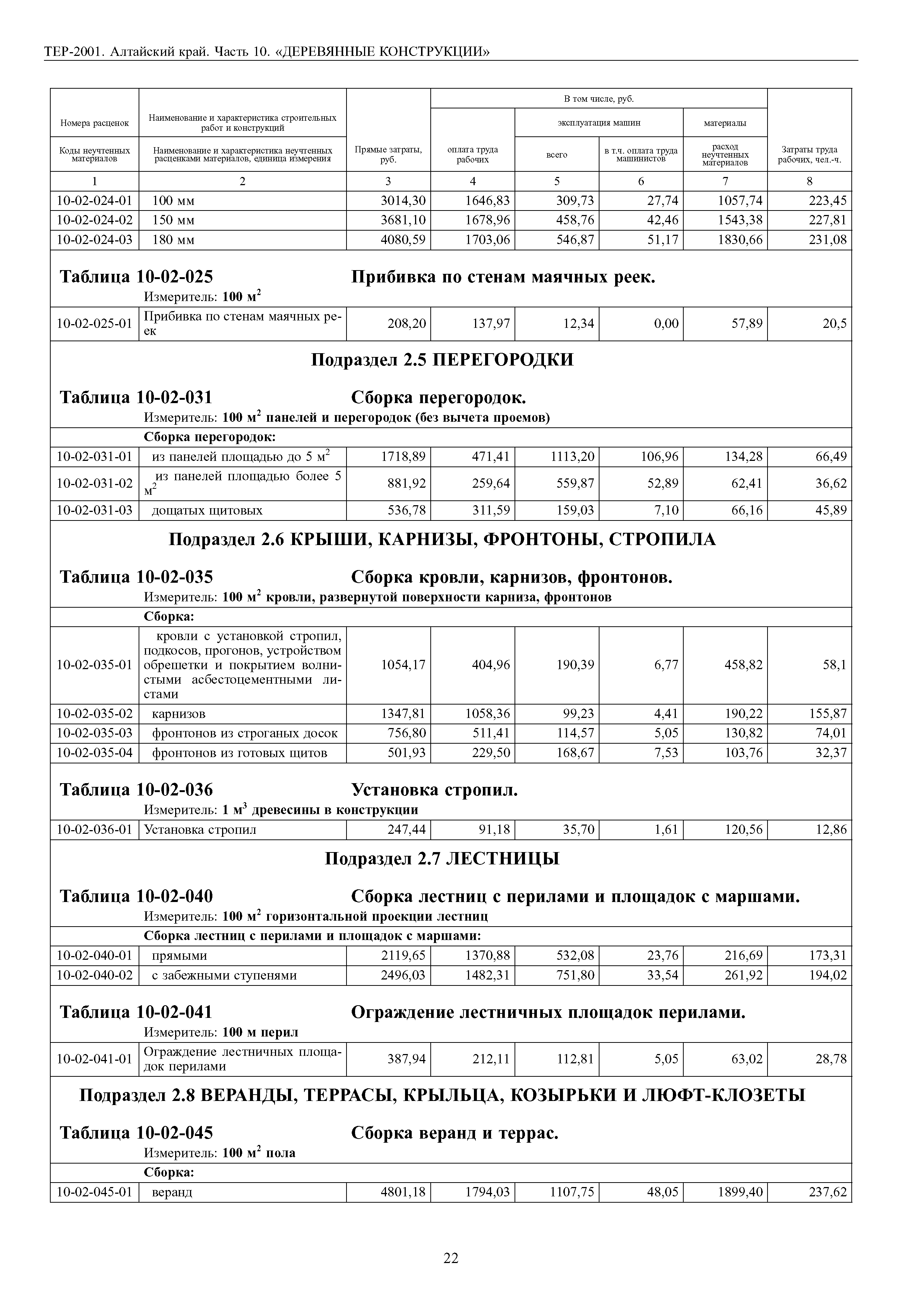 ТЕР Алтайский край 2001-10