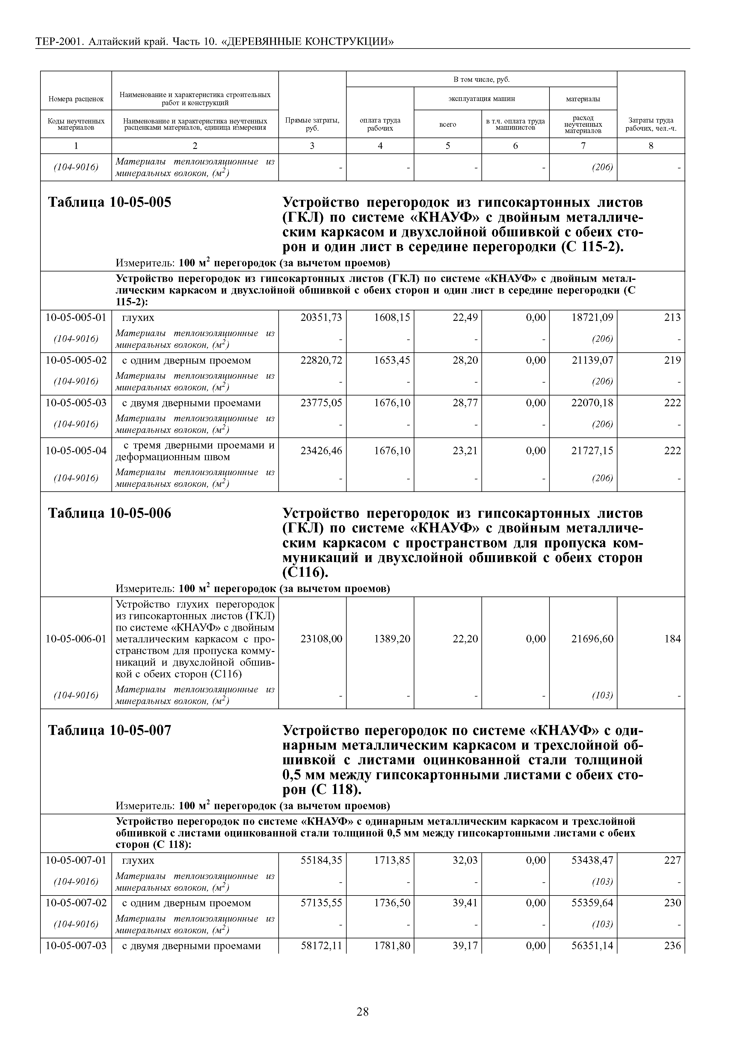 ТЕР Алтайский край 2001-10