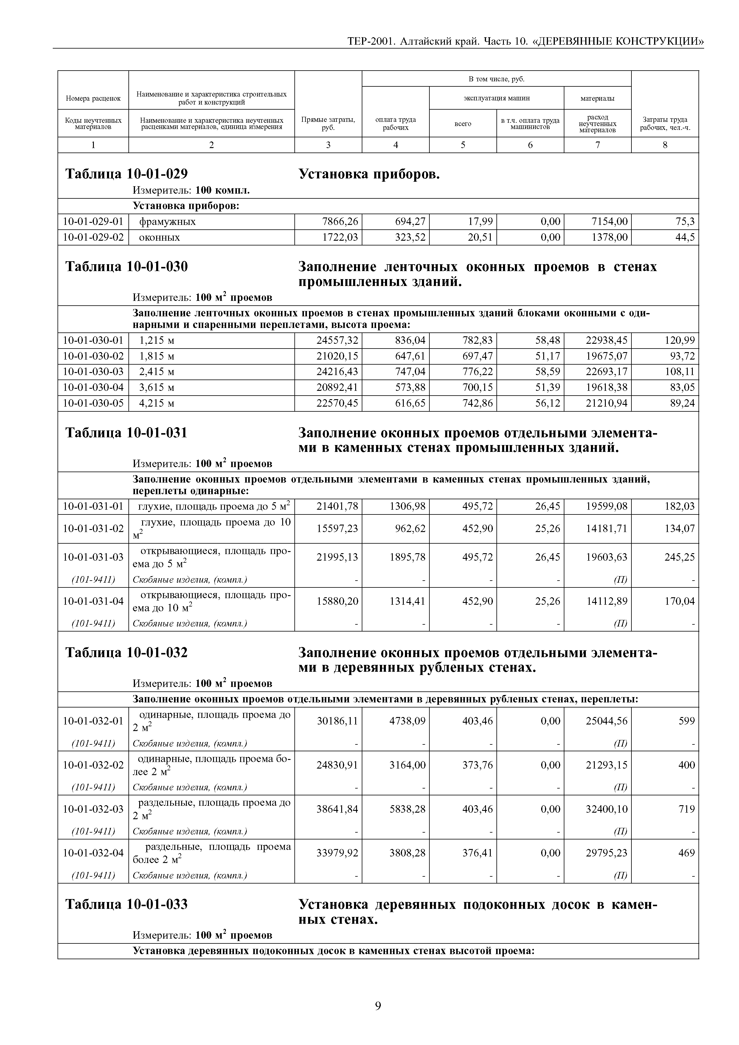 ТЕР Алтайский край 2001-10