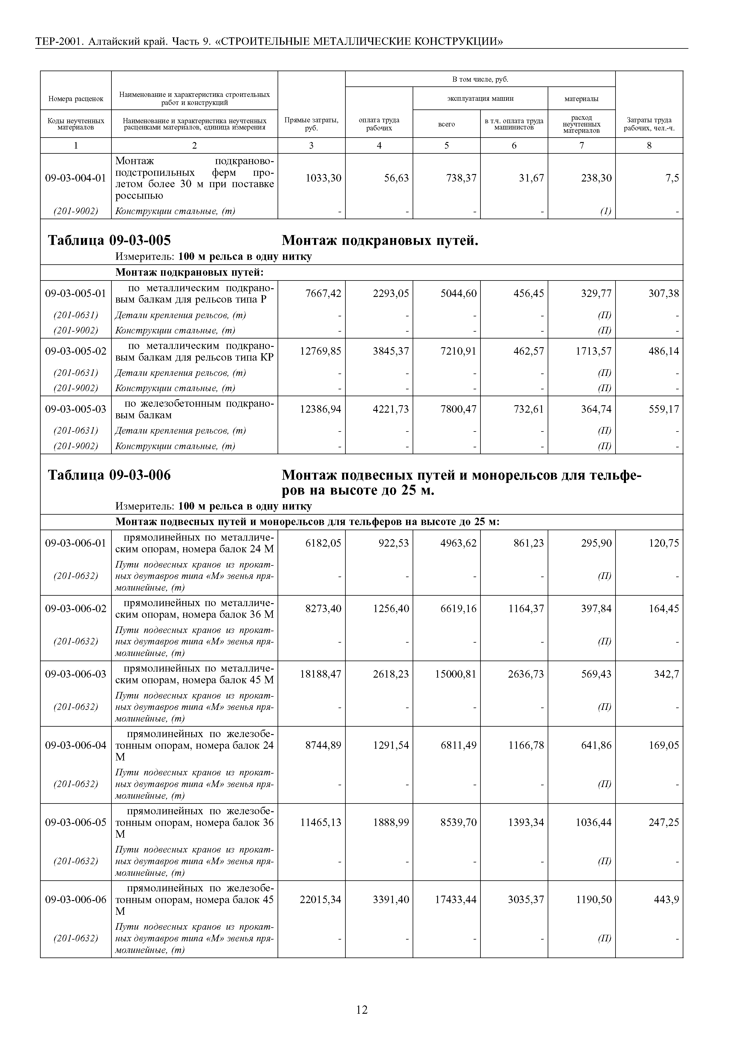 ТЕР Алтайский край 2001-09