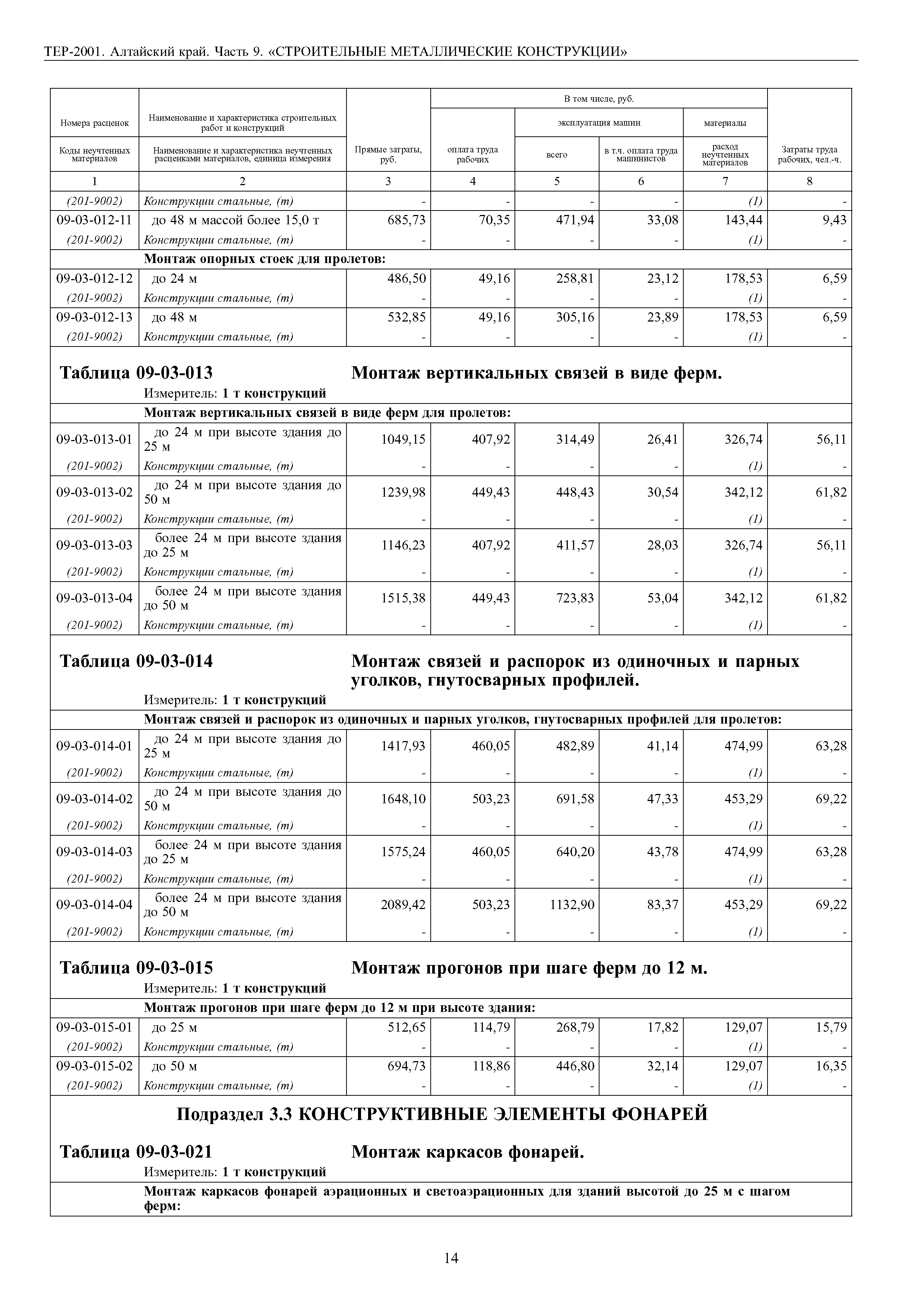 ТЕР Алтайский край 2001-09