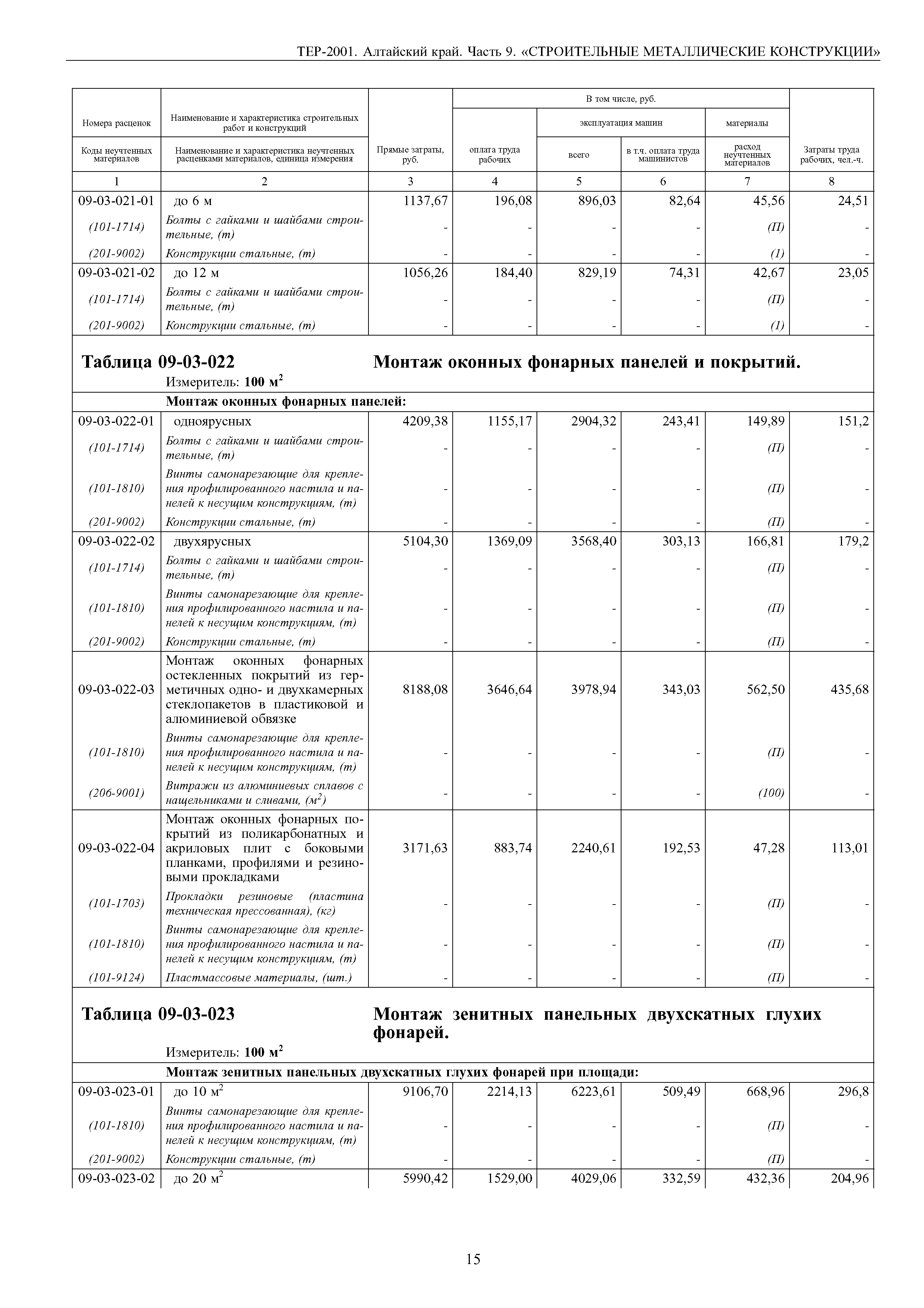 ТЕР Алтайский край 2001-09