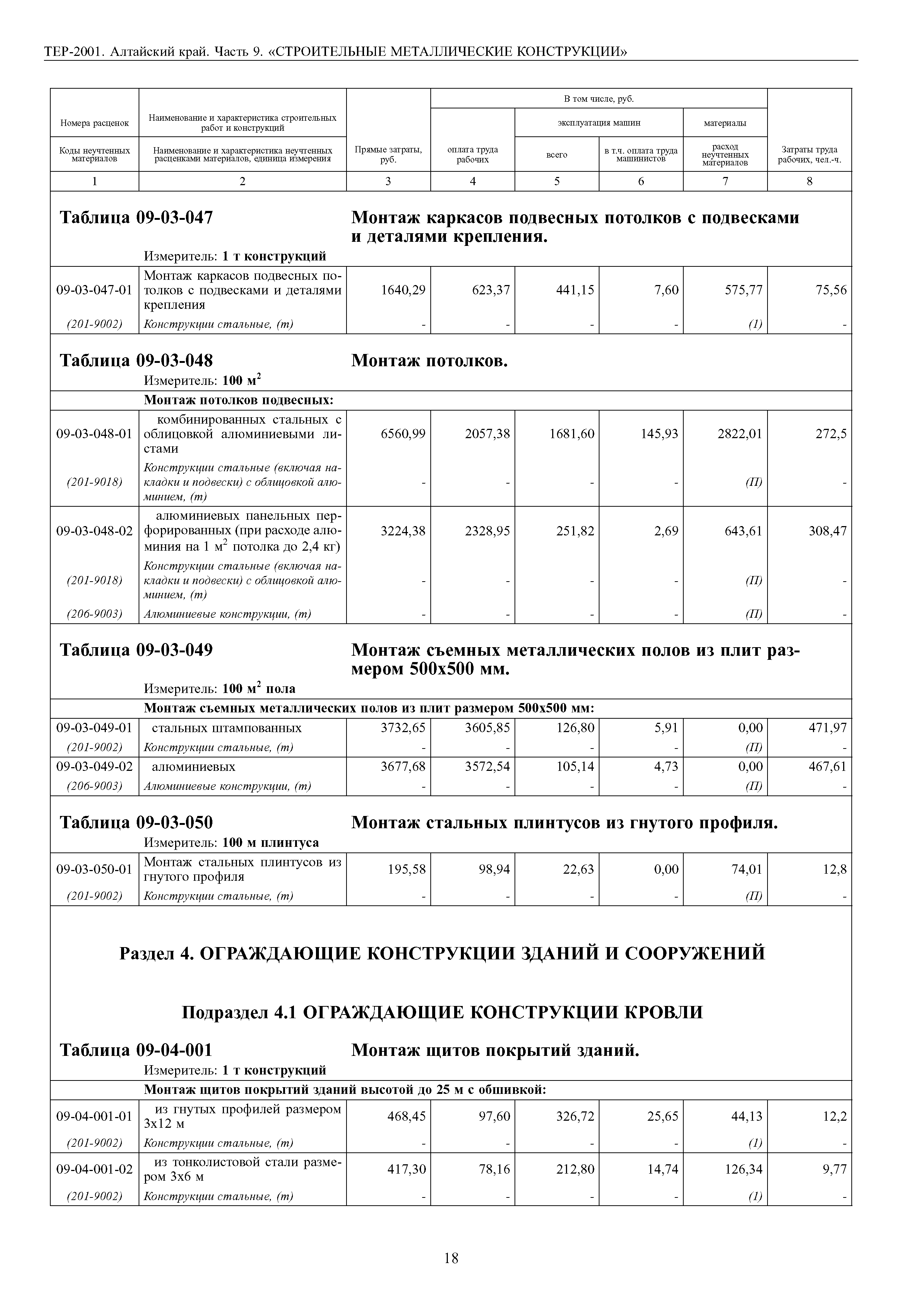 ТЕР Алтайский край 2001-09