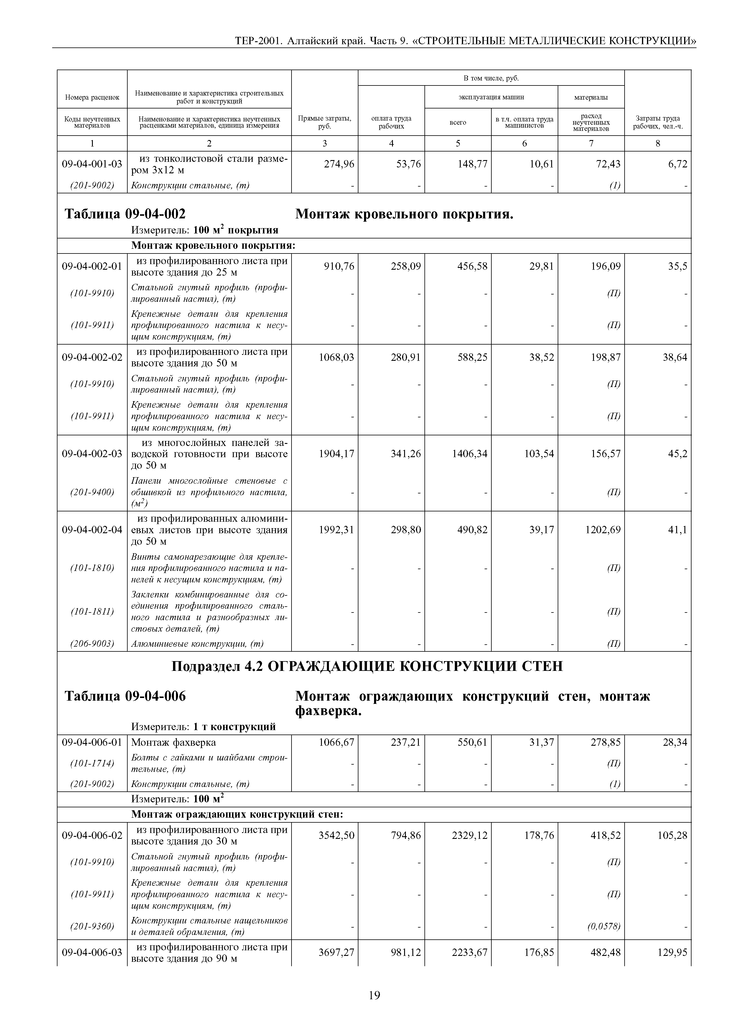 ТЕР Алтайский край 2001-09