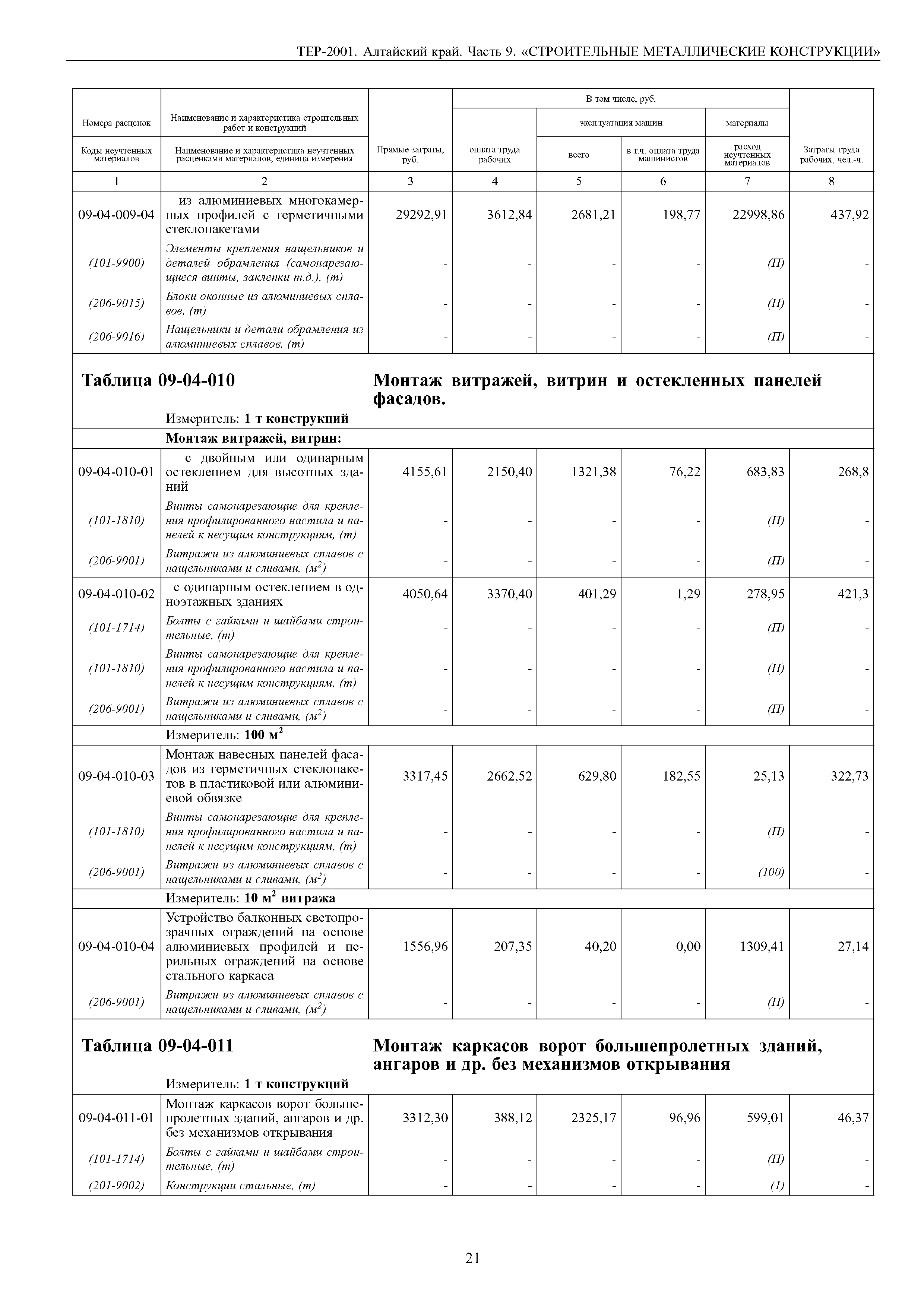 ТЕР Алтайский край 2001-09