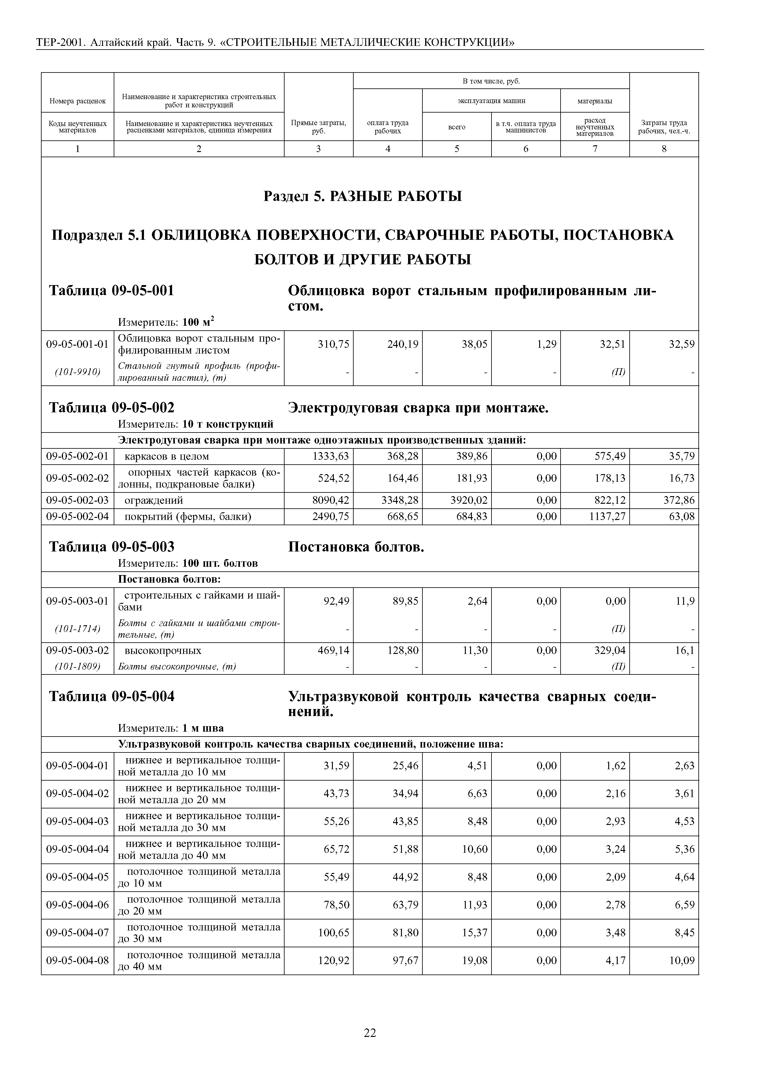 ТЕР Алтайский край 2001-09